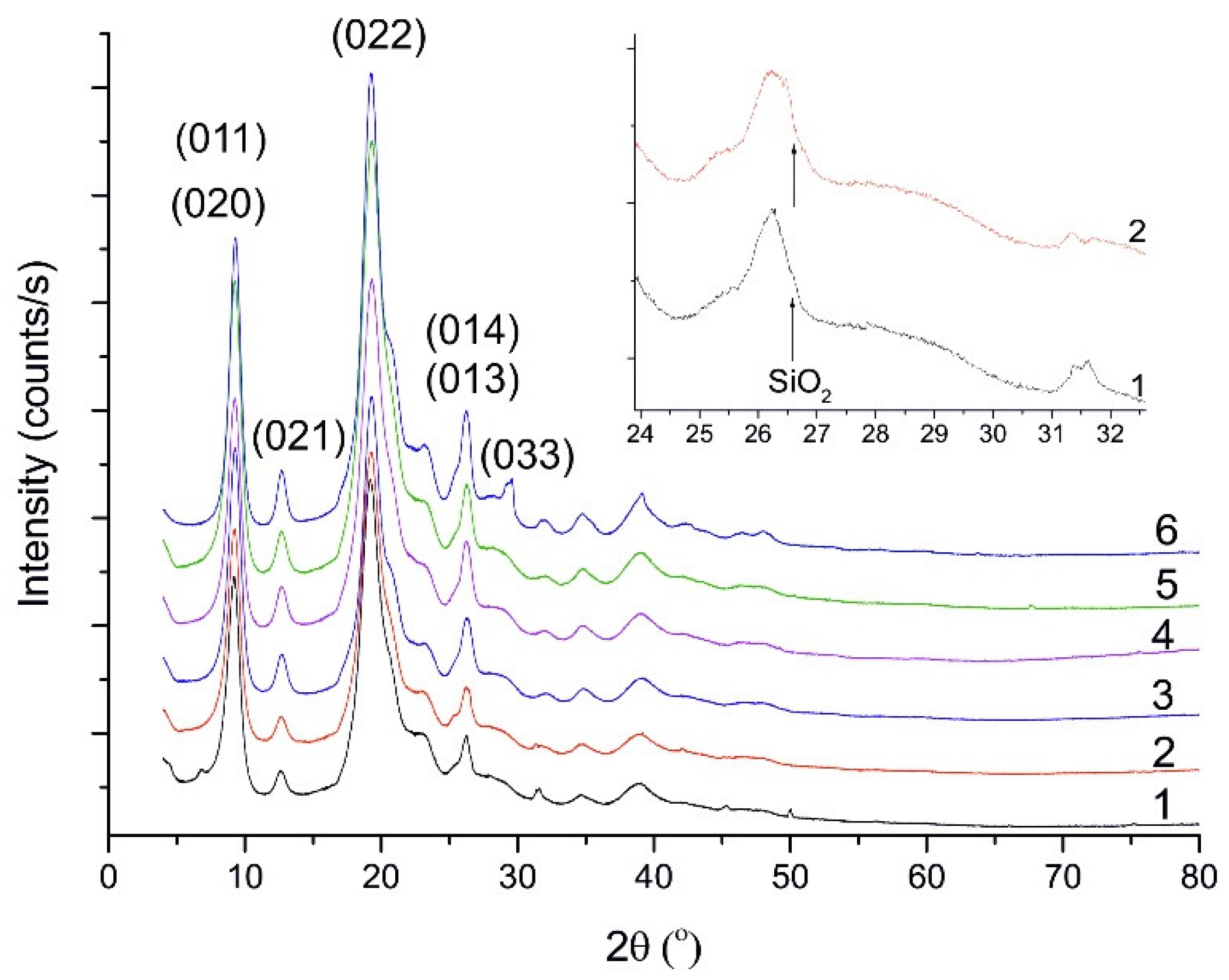 Polymers 13 00818 g002
