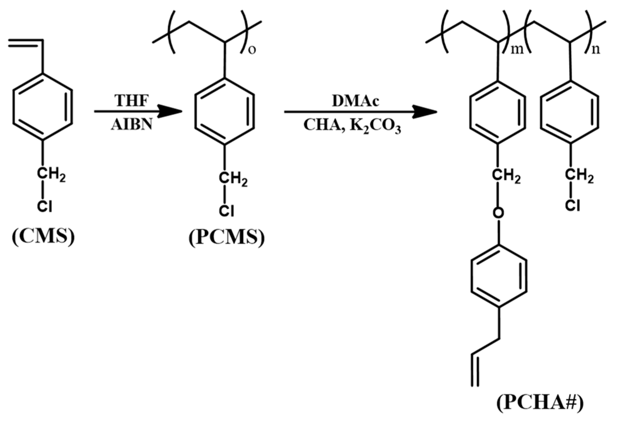 Polymers 13 00819 g001 Polymers 13 00819 g001