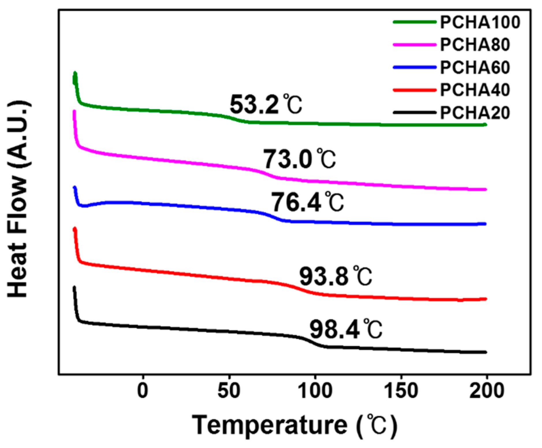 Polymers 13 00819 g003 Polymers 13 00819 g003