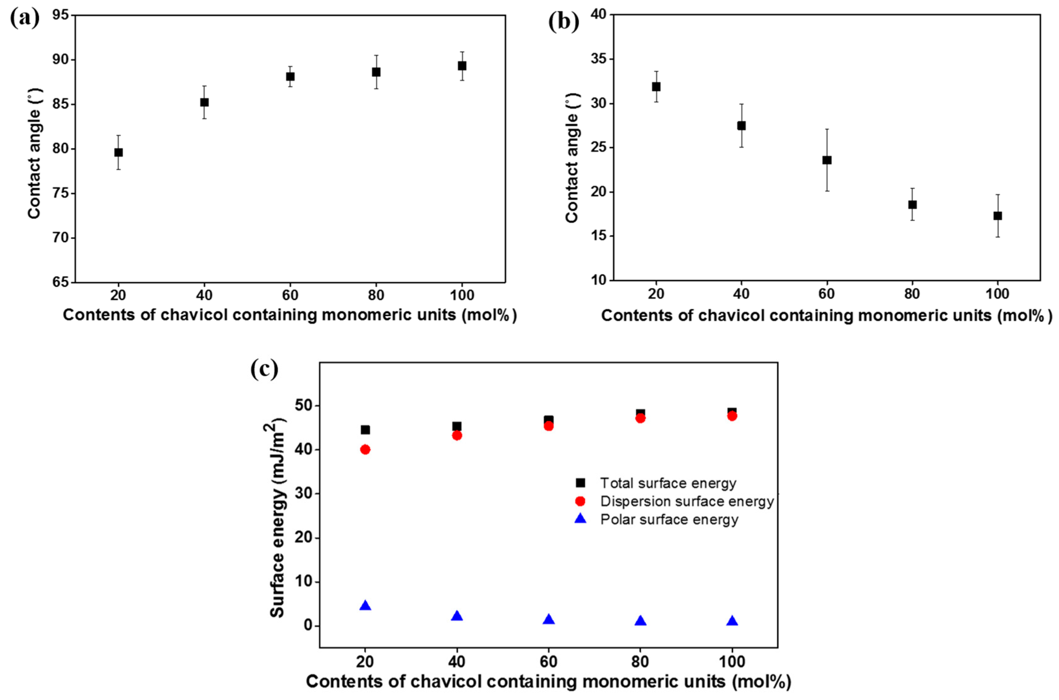 Polymers 13 00819 g007 Polymers 13 00819 g007