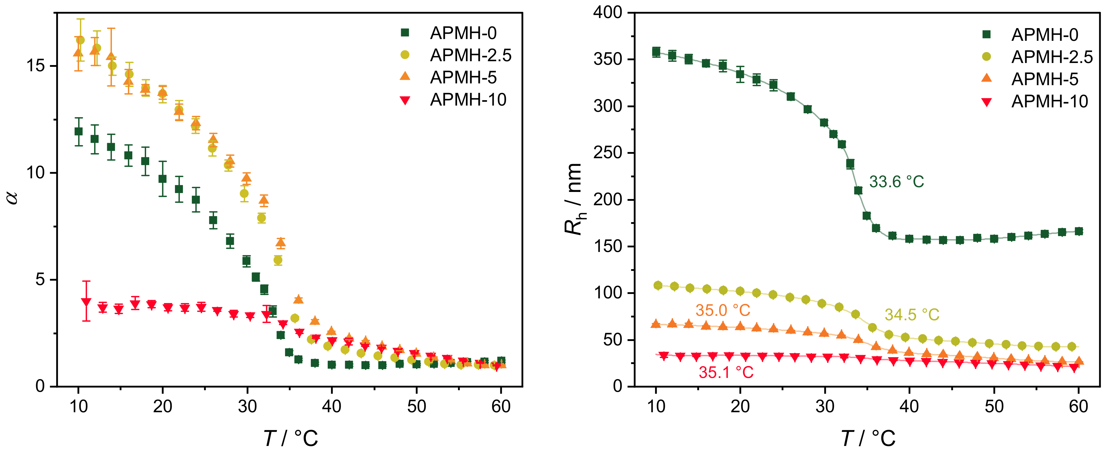 Polymers 13 00827 g002 Polymers 13 00827 g002