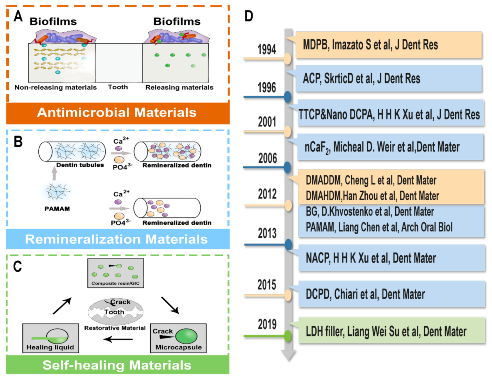 Polymers 13 00828 g002 Polymers 13 00828 g002