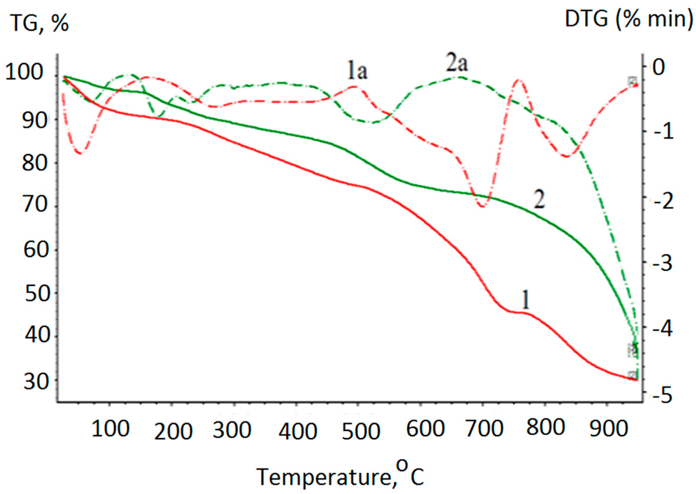 Polymers 13 00829 g005
