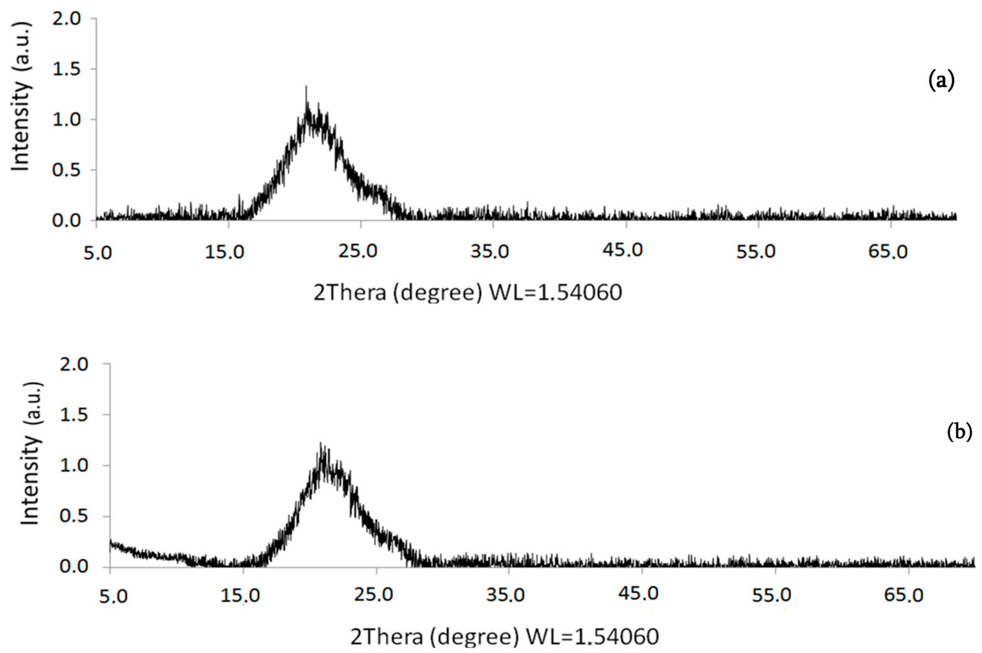 Polymers 13 00829 g006