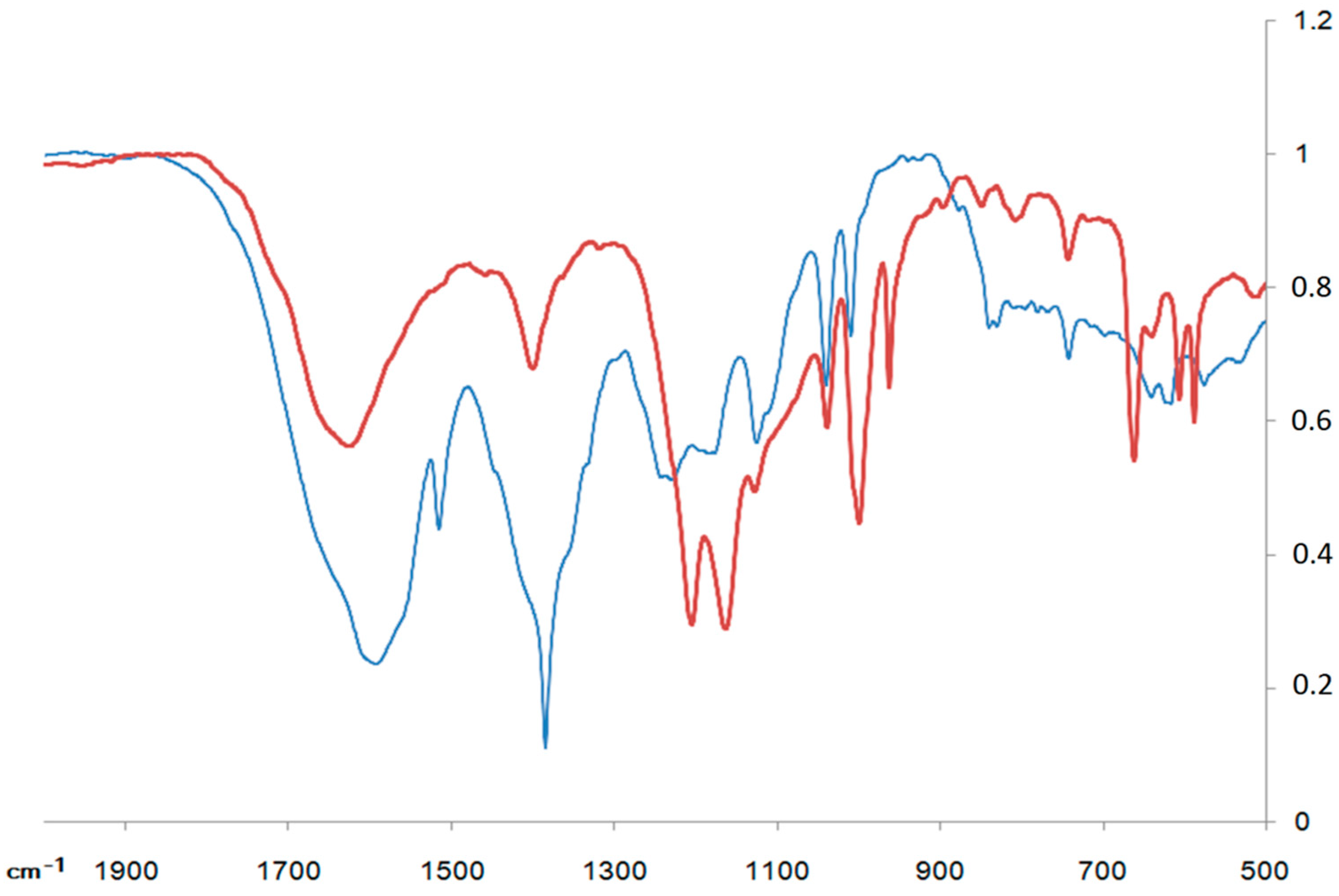 Polymers 13 00829 g008