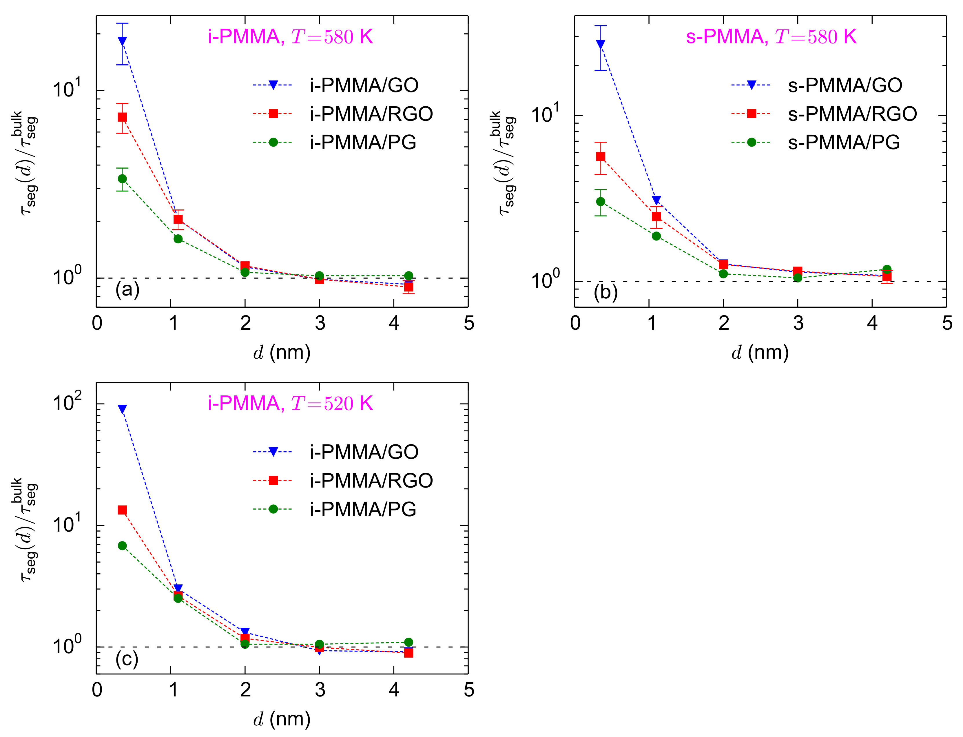 Polymers 13 00830 g004