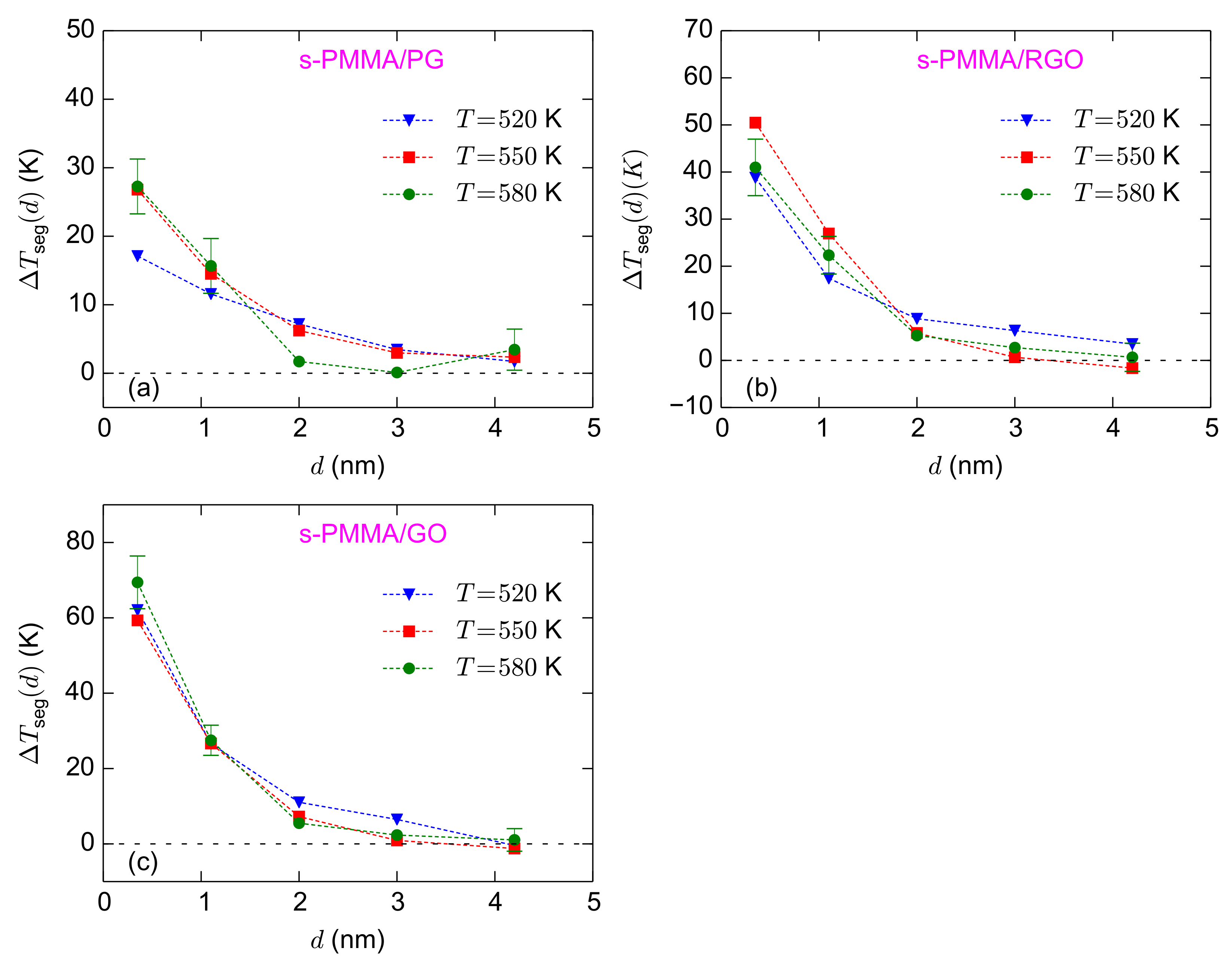 Polymers 13 00830 g008