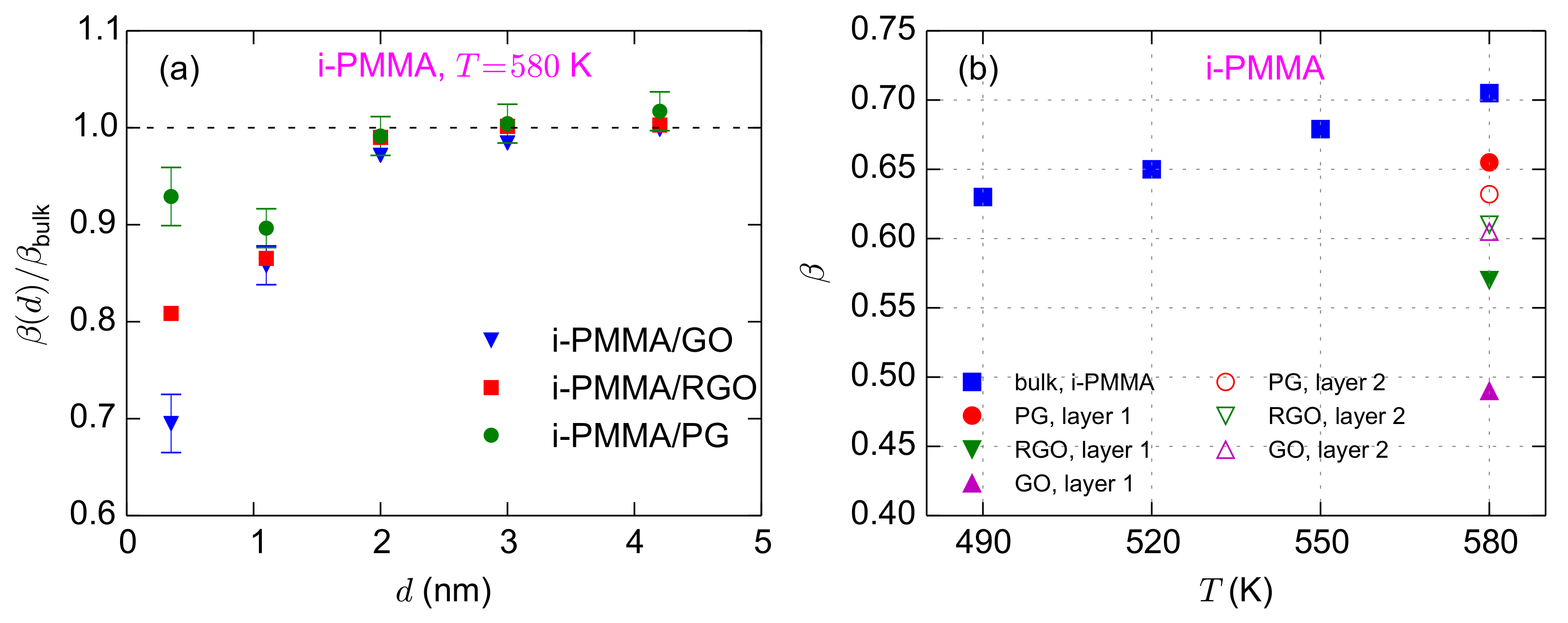Polymers 13 00830 g009