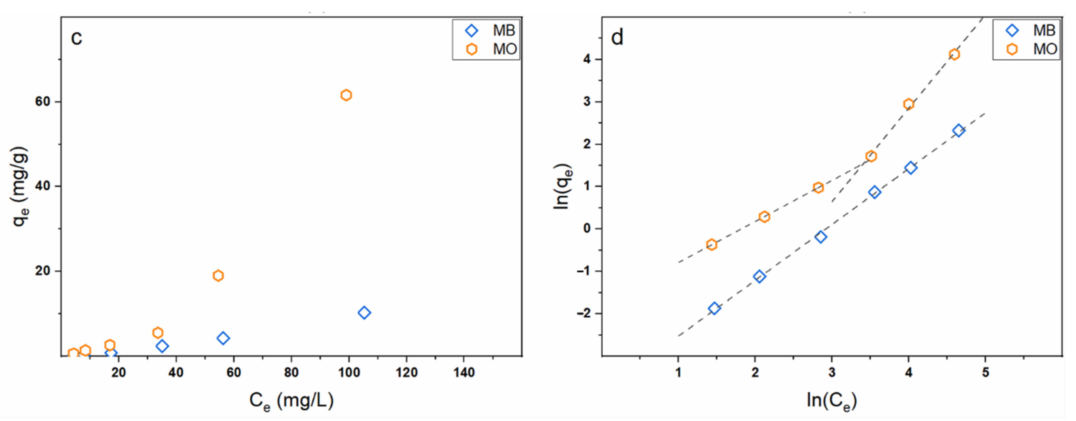 Polymers 13 00831 g007b Polymers 13 00831 g007b