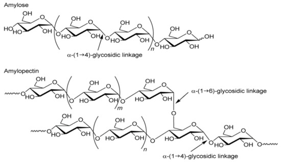 Polymers 13 00832 g001 550