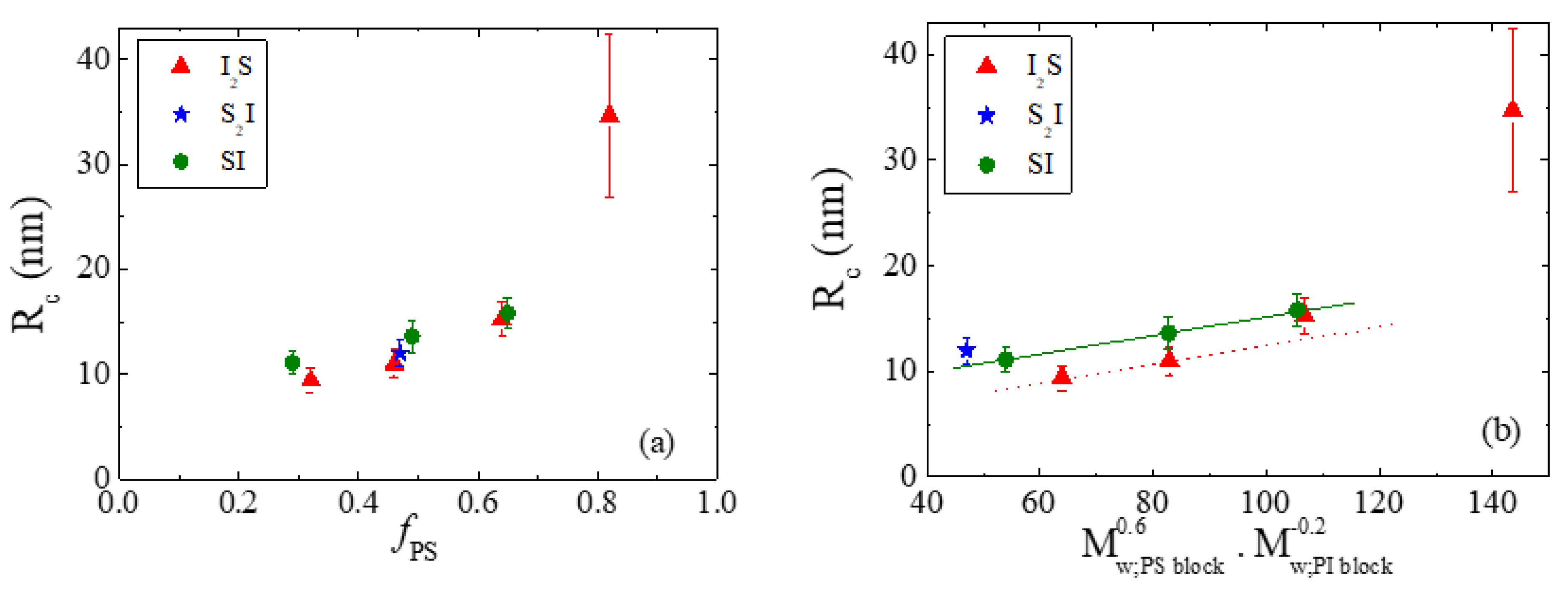 Polymers 13 00833 g002 Polymers 13 00833 g002