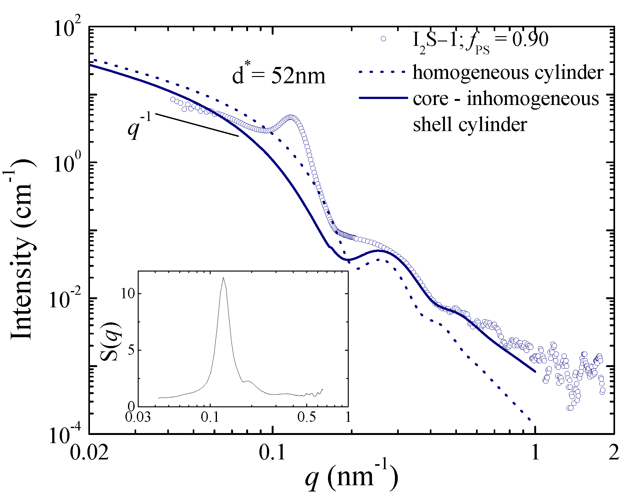 Polymers 13 00833 g004 Polymers 13 00833 g004