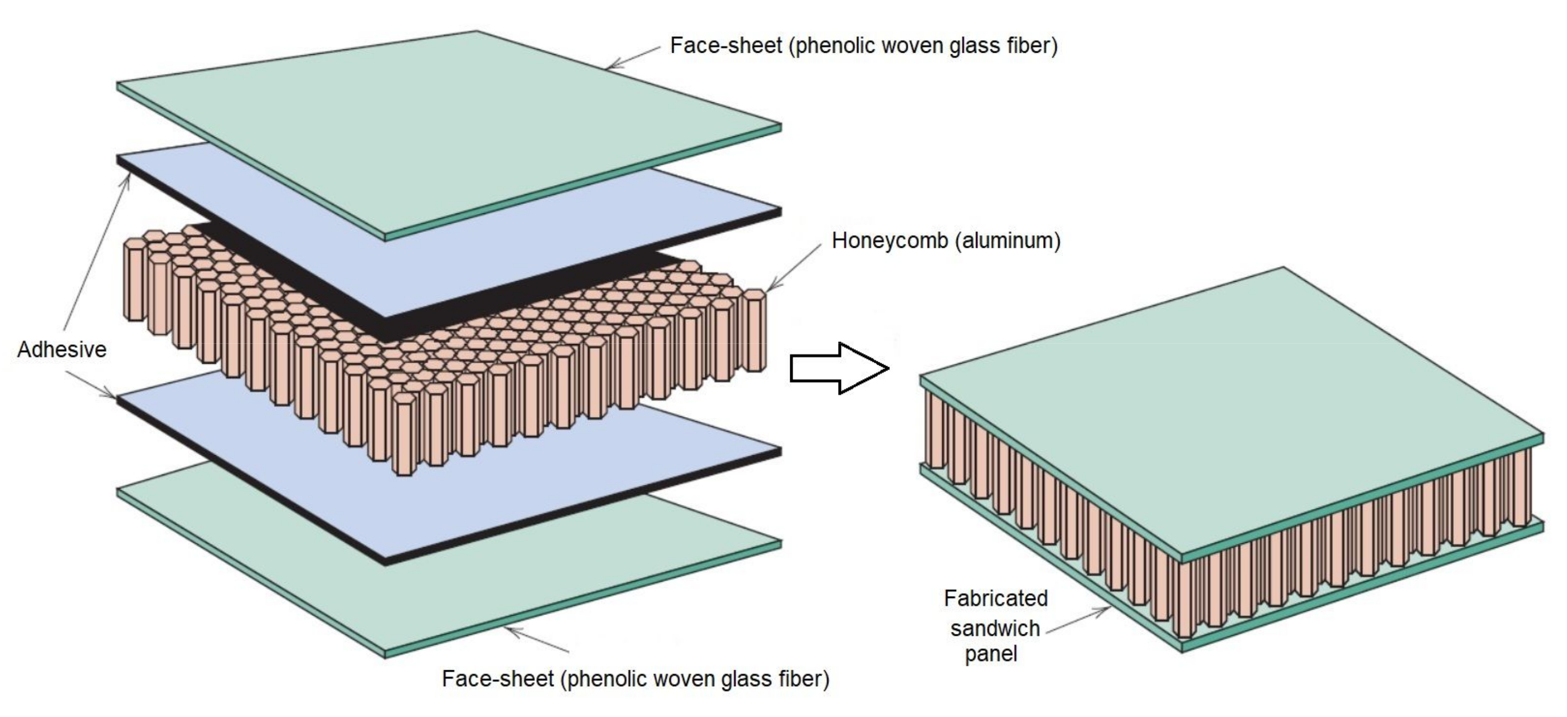 Fiber Reinforced Polymer Composites