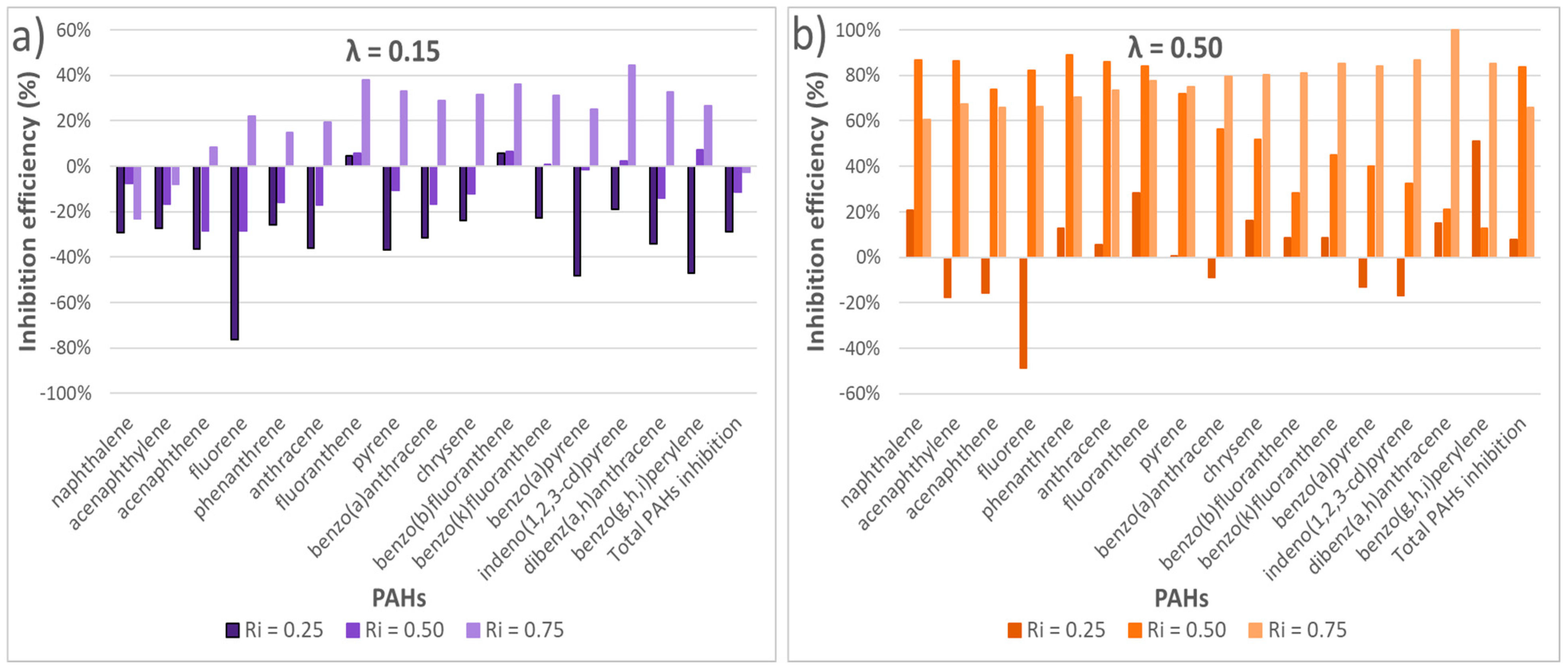 Polymers 13 00835 g003