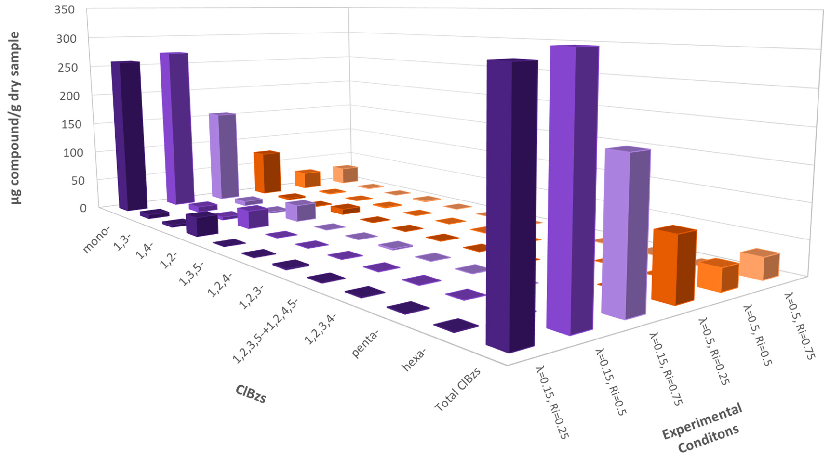 Polymers 13 00835 g004