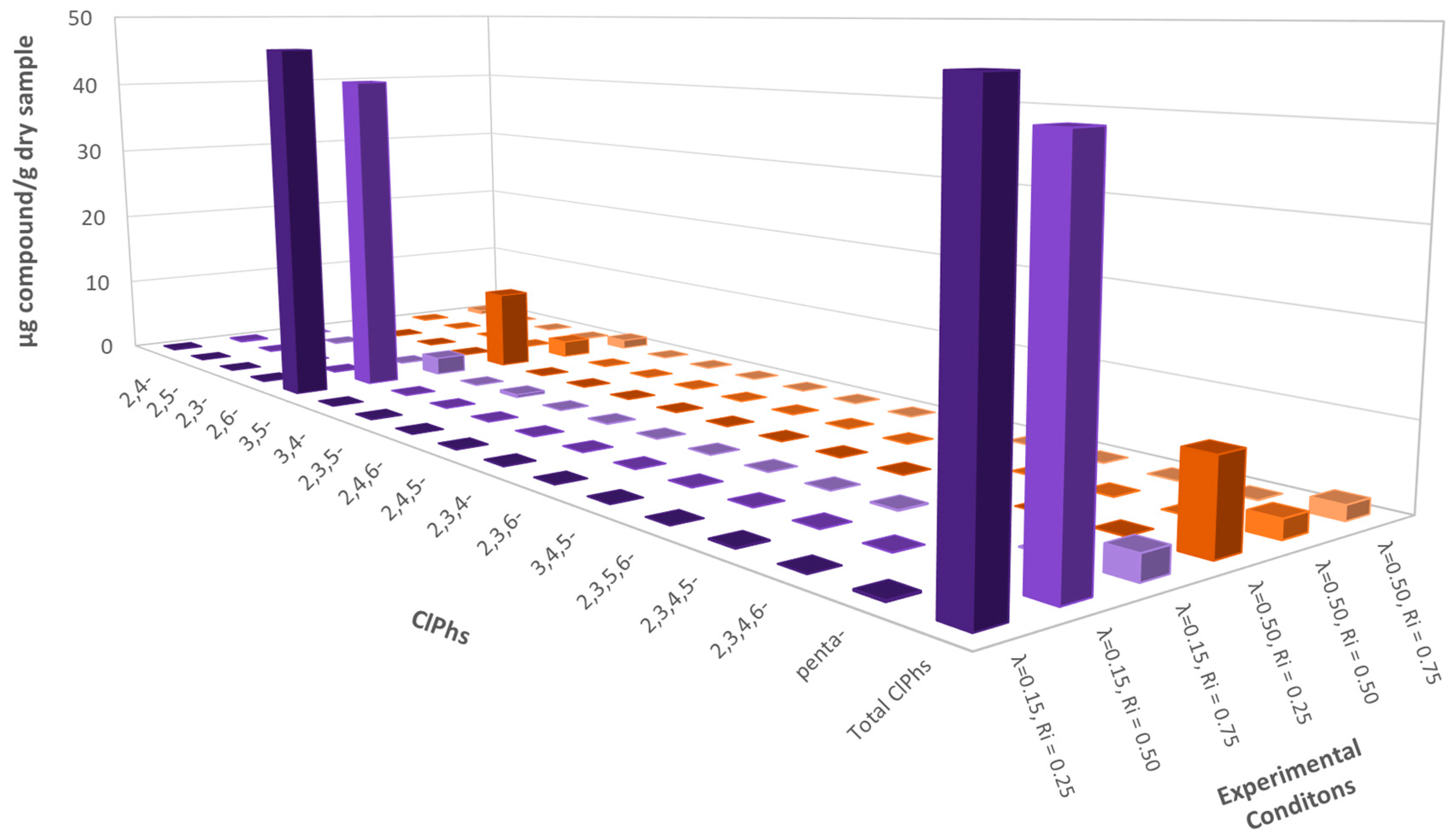 Polymers 13 00835 g005