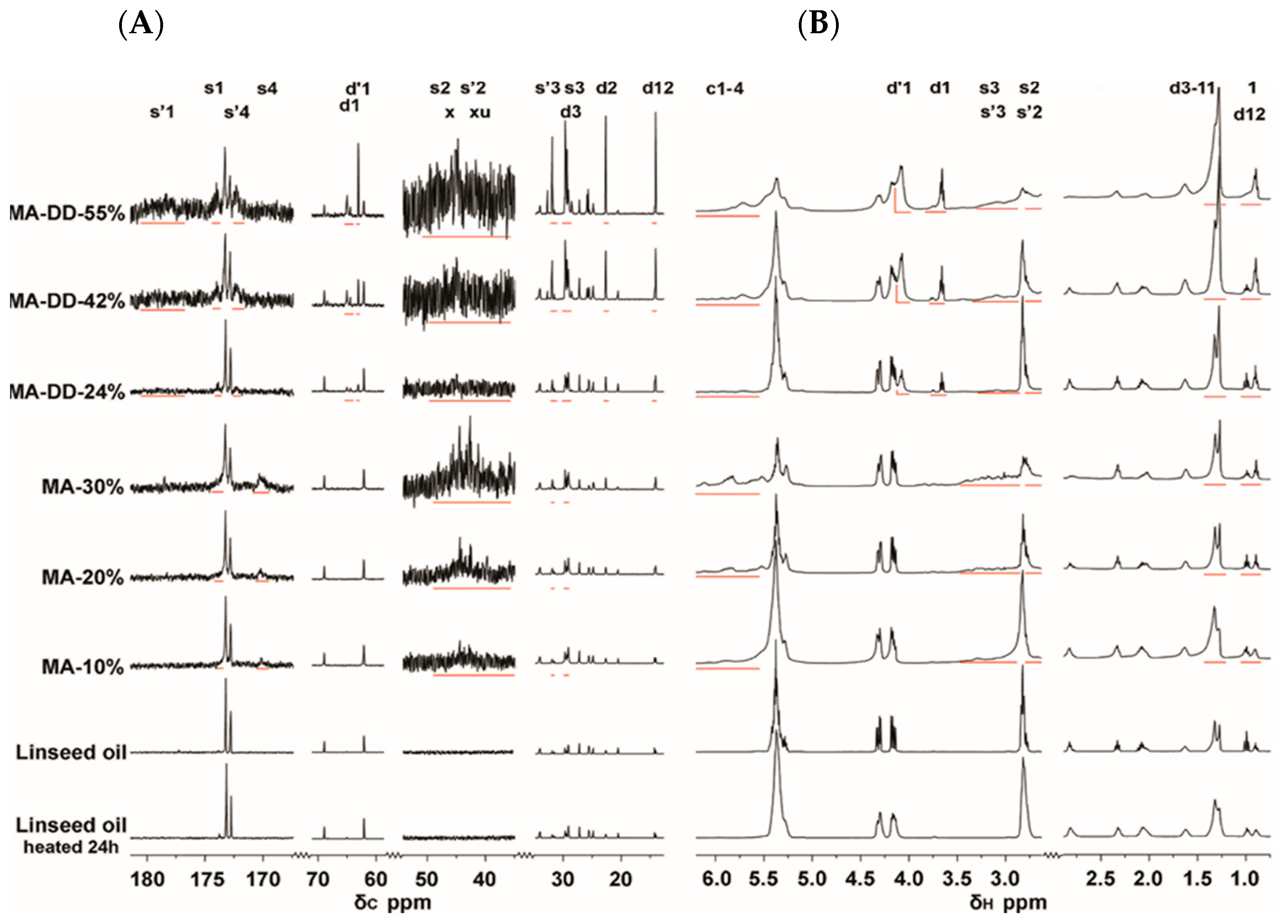Polymers 13 00836 g003 Polymers 13 00836 g003
