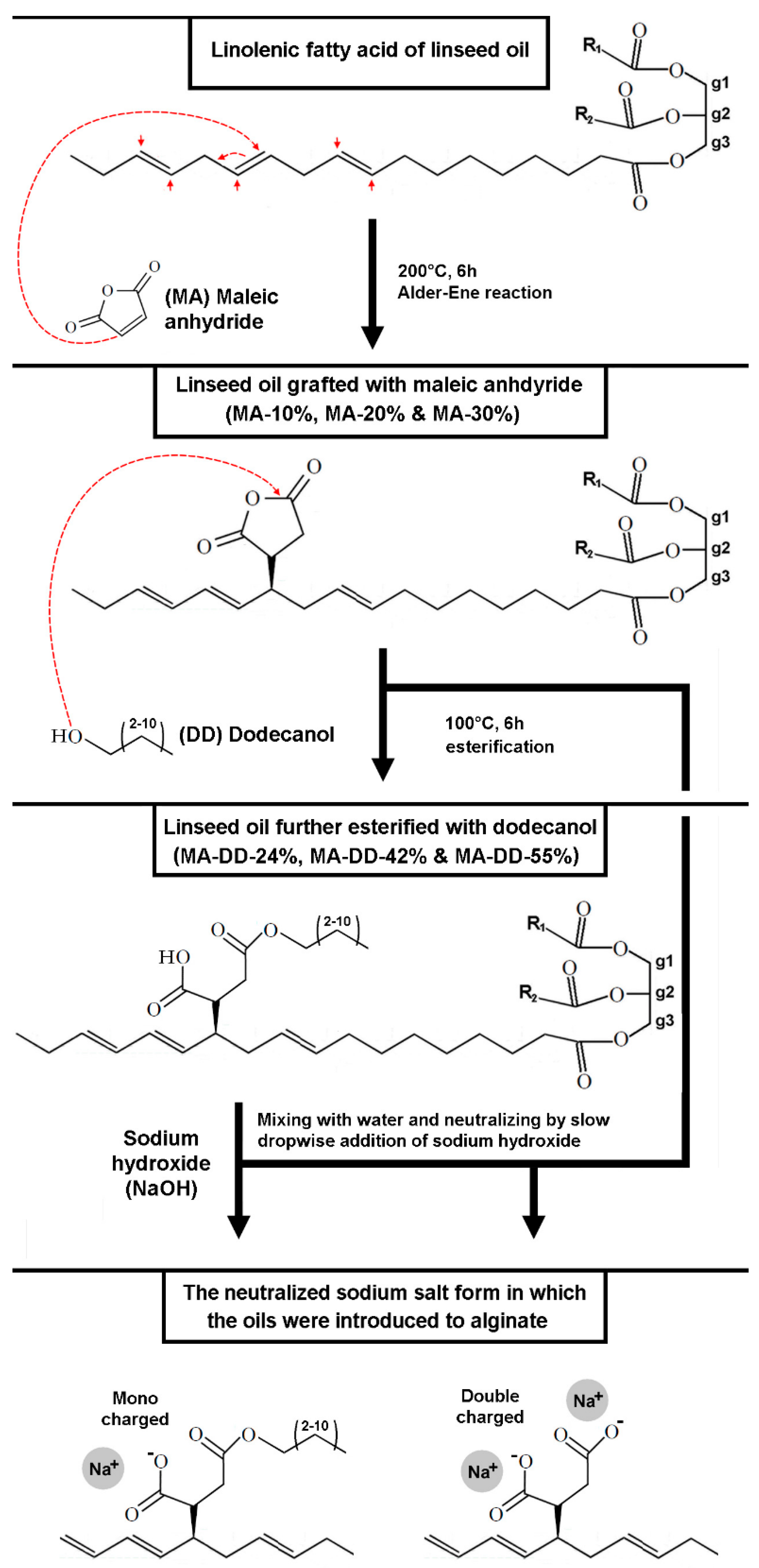 Polymers 13 00836 sch001 Polymers 13 00836 sch001