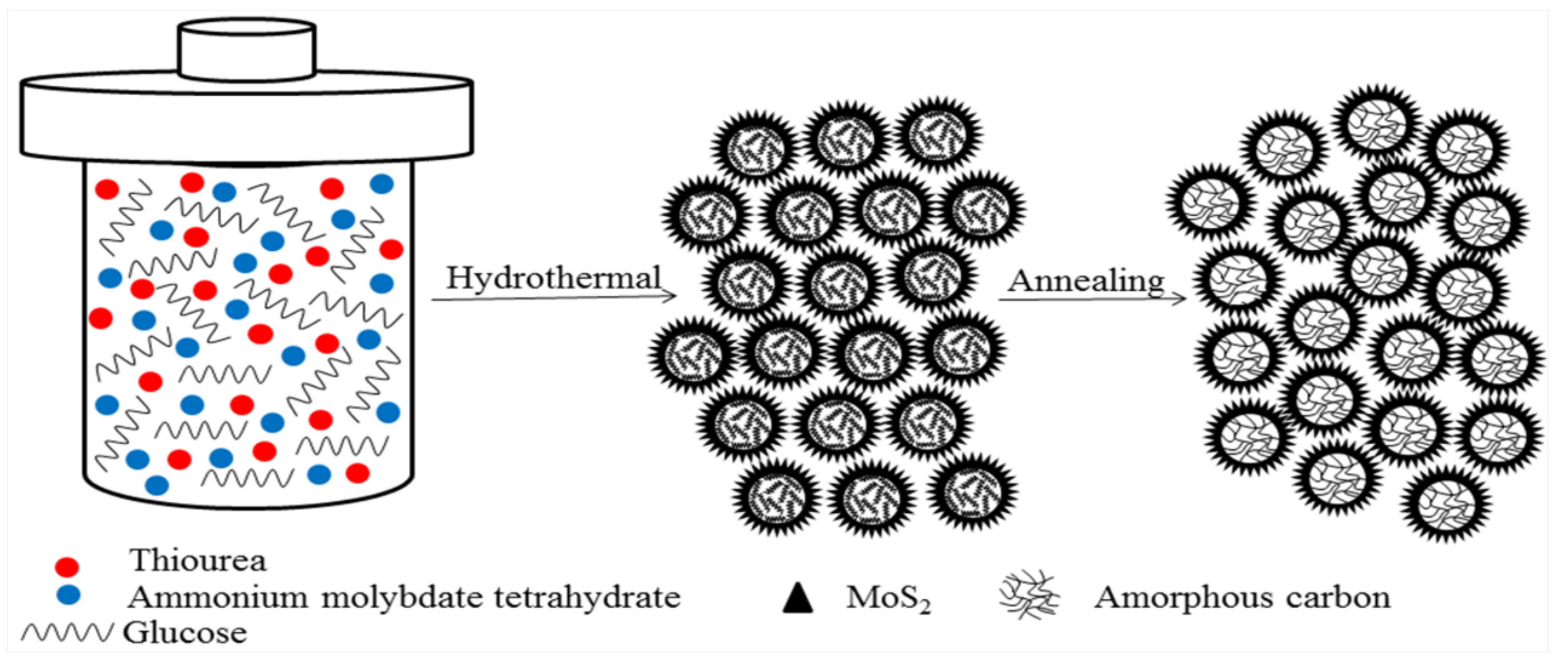 Polymers 13 00837 g001