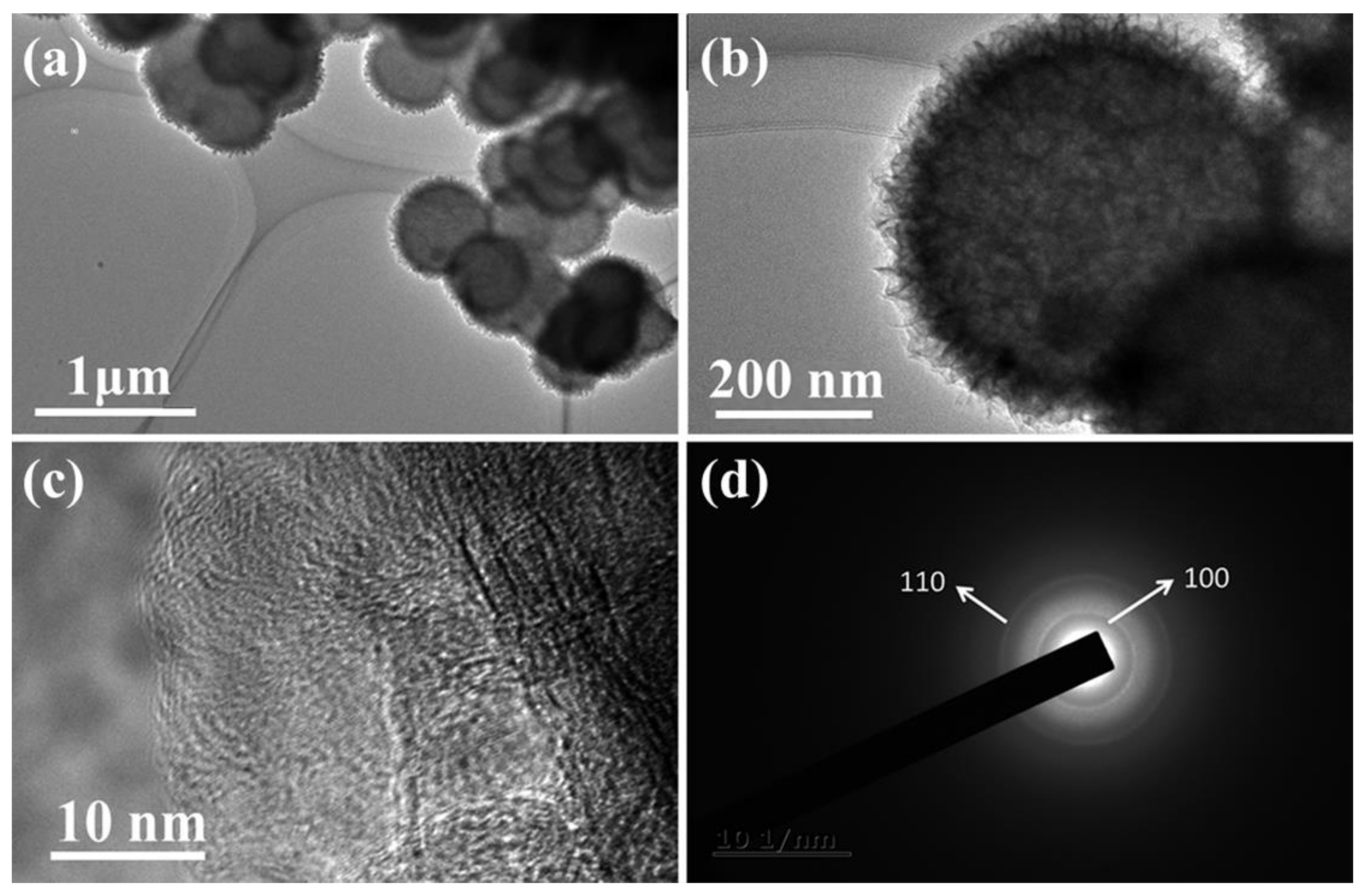 Polymers 13 00837 g004