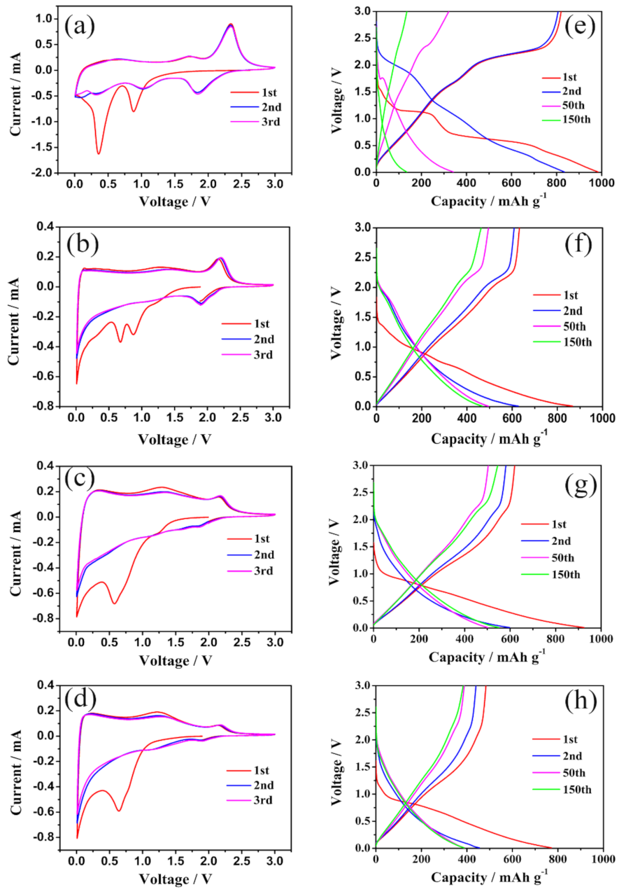 Polymers 13 00837 g006