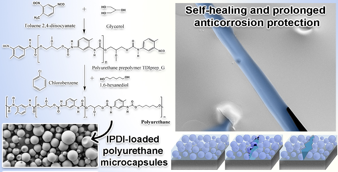 Polymers Free FullText Influence of the Prepolymer Type and