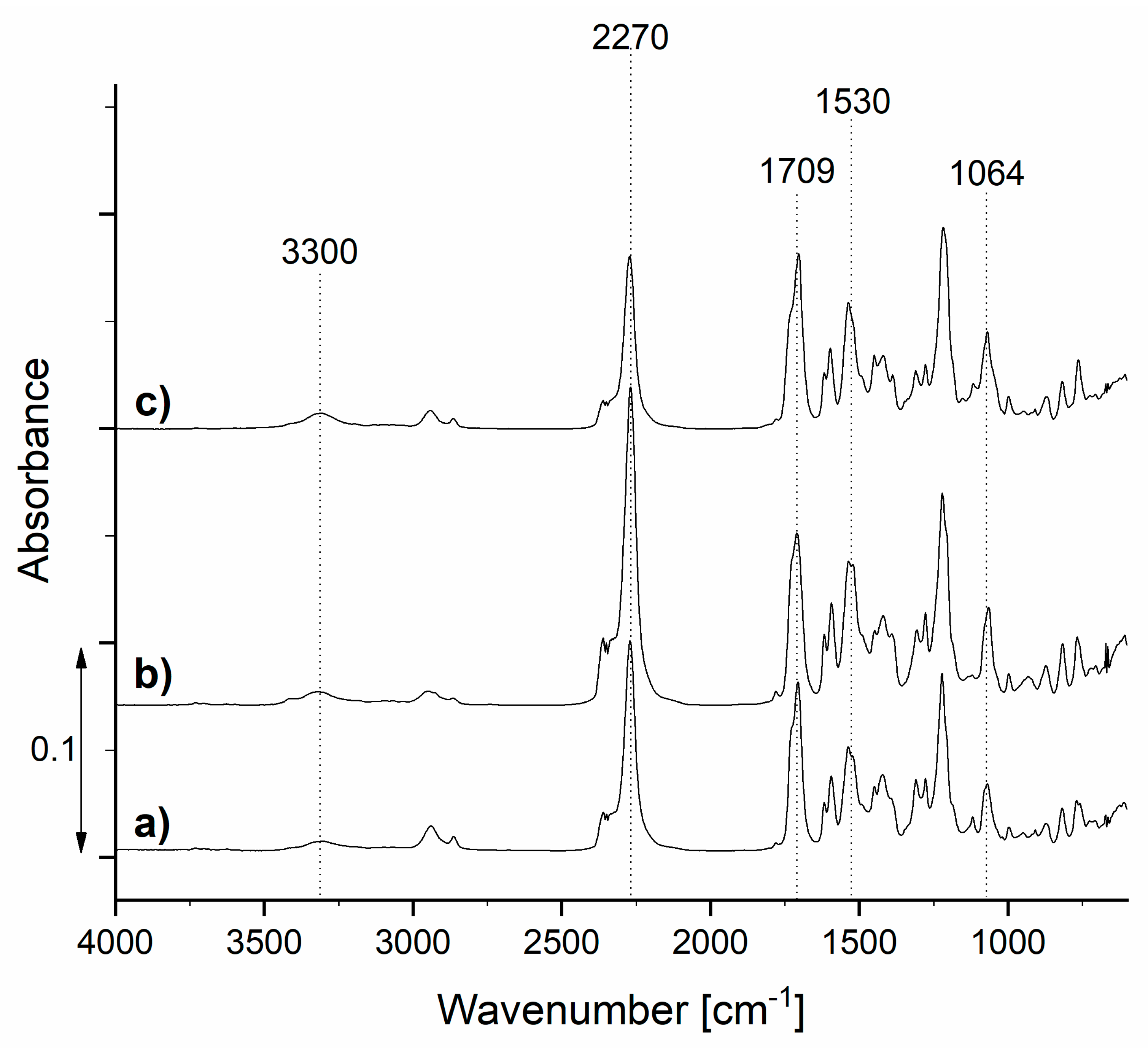 Polymers 13 00840 g005 Polymers 13 00840 g005