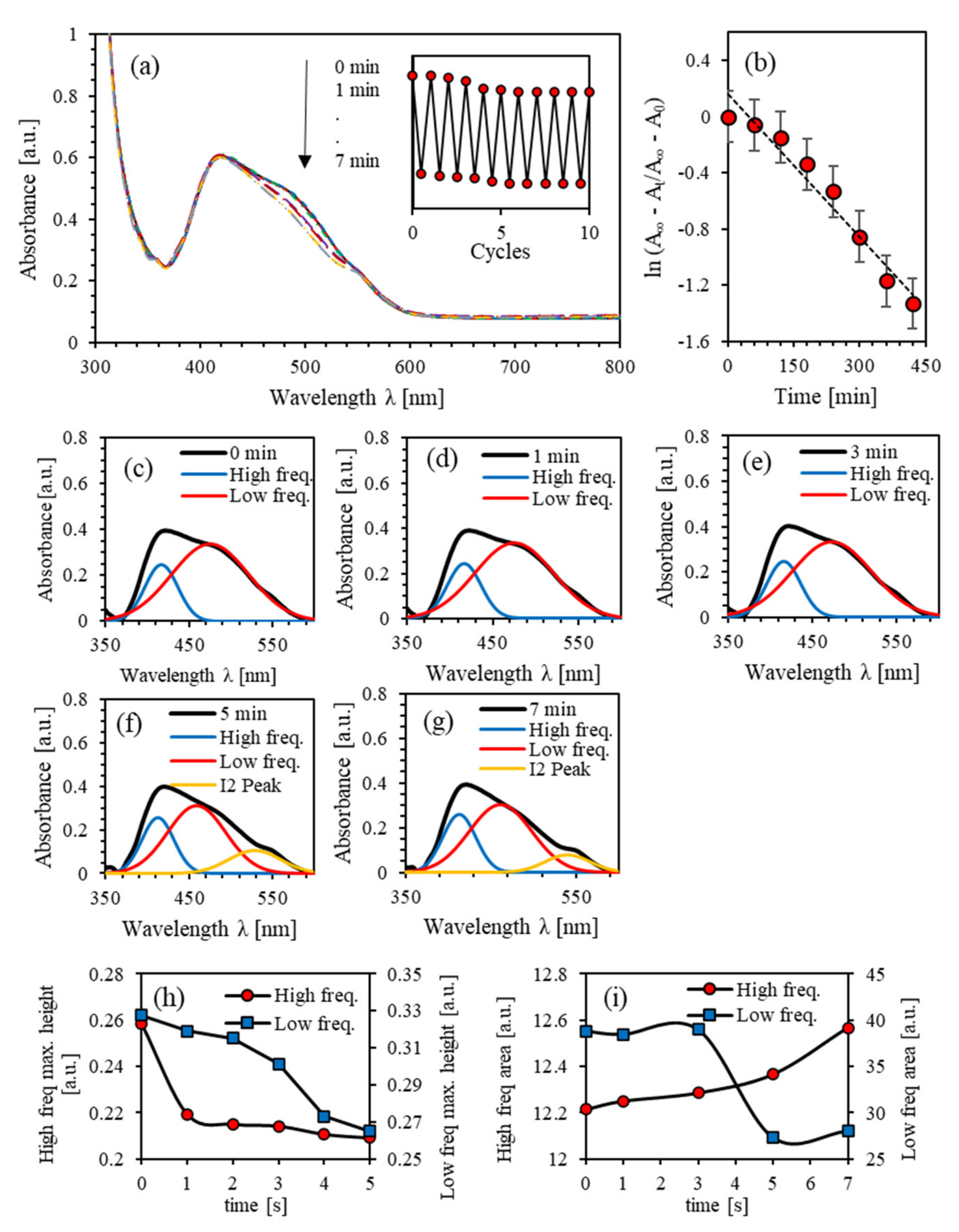Polymers 13 00841 g006