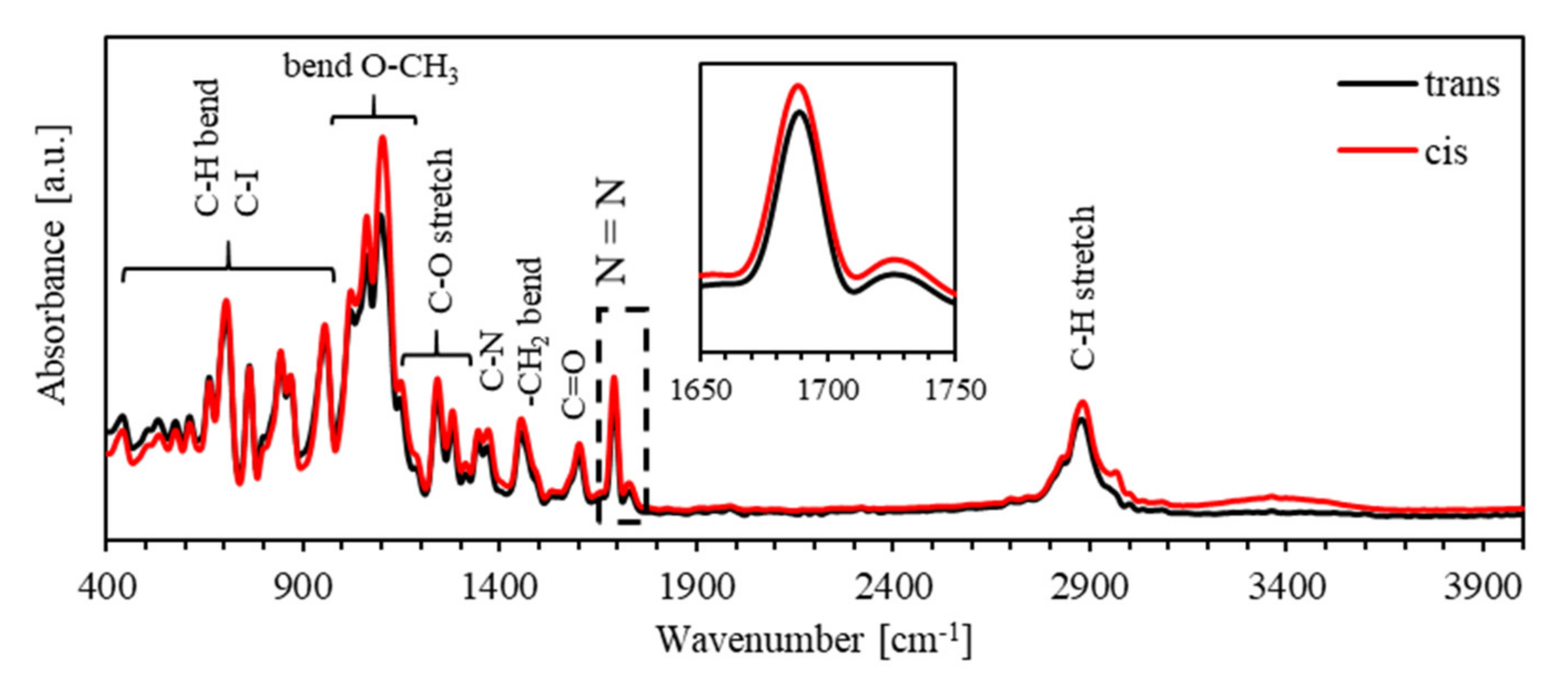 Polymers 13 00841 g007