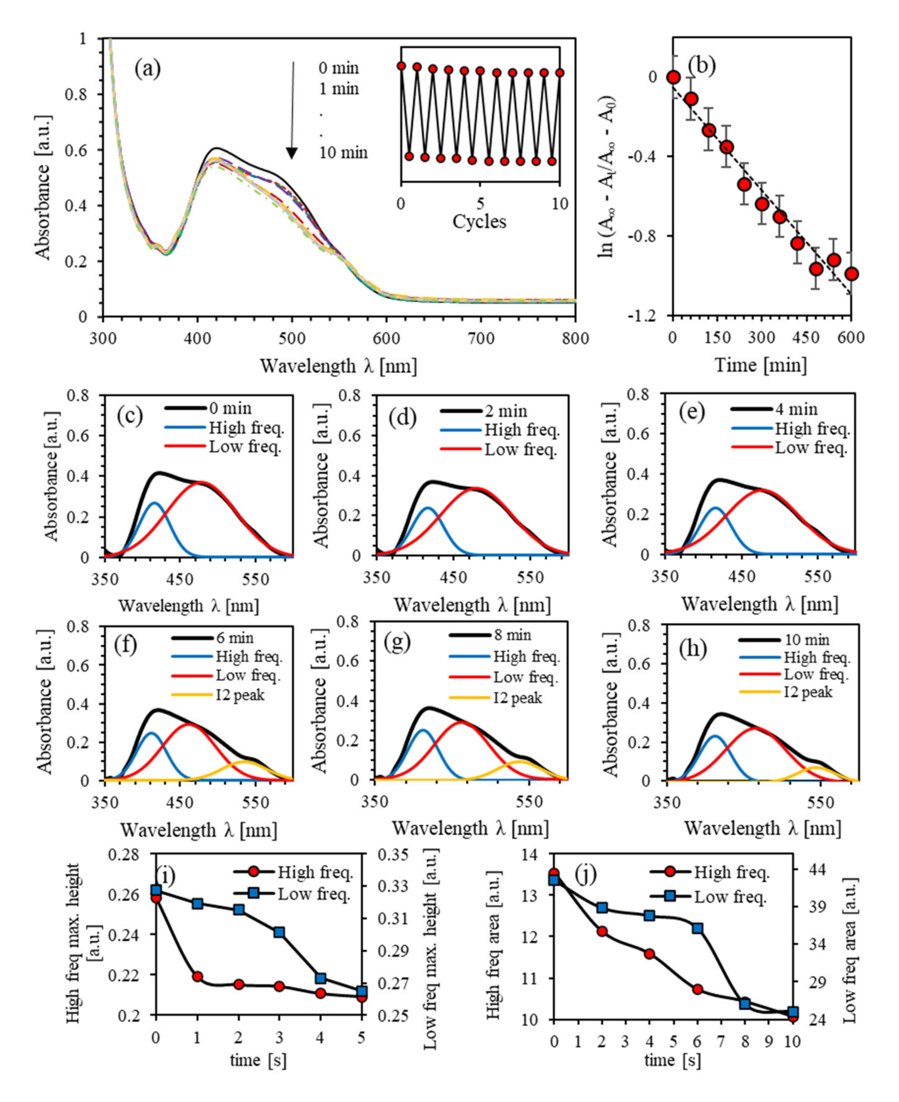 Polymers 13 00841 g008