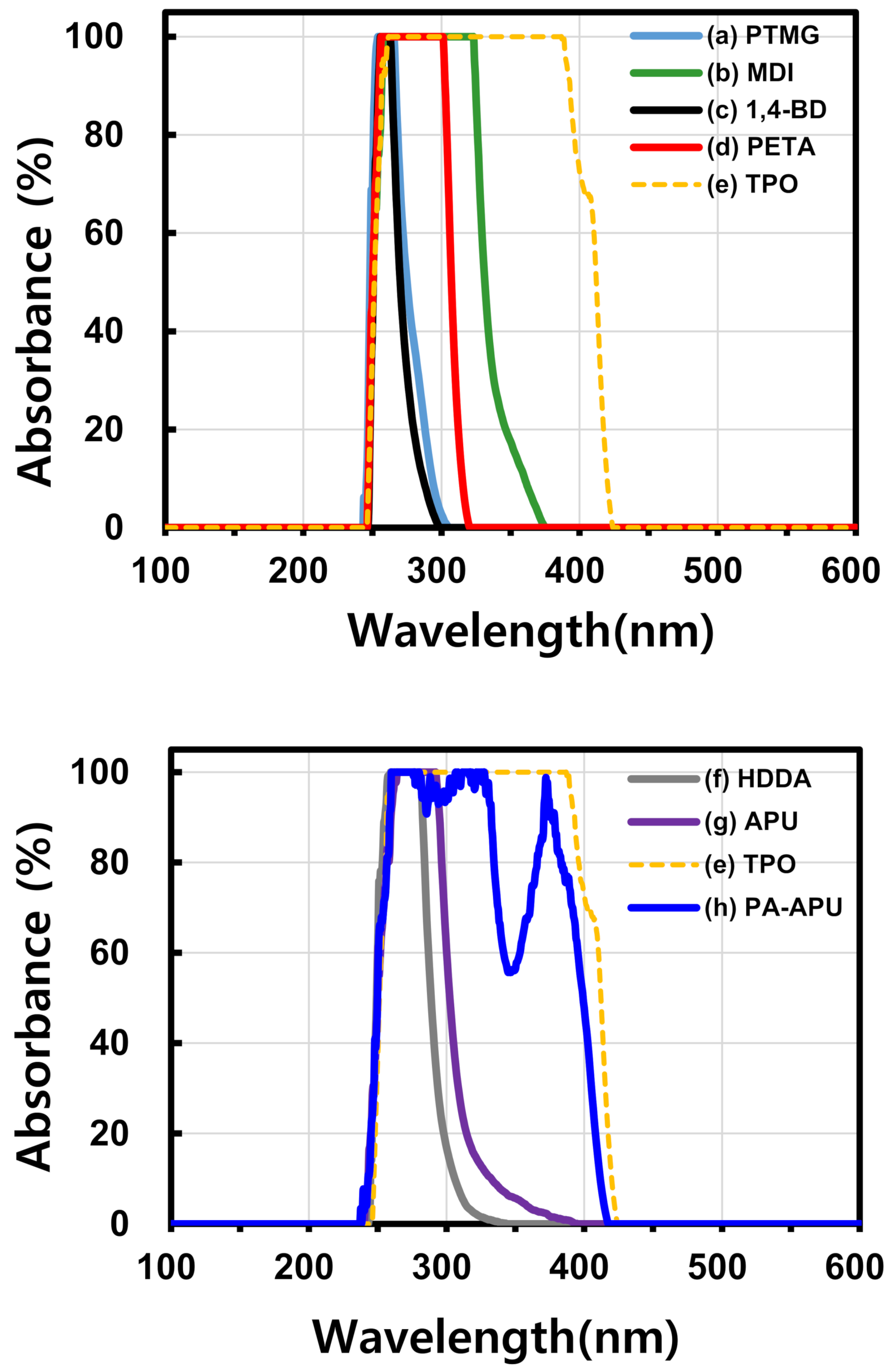 Polymers 13 00844 g001 Polymers 13 00844 g001