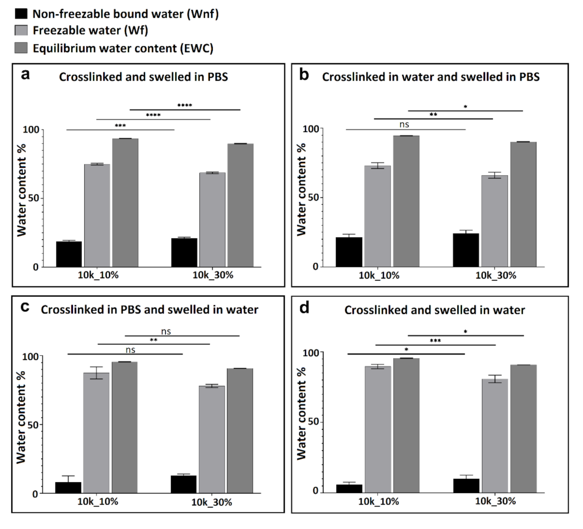 Polymers 13 00845 g004