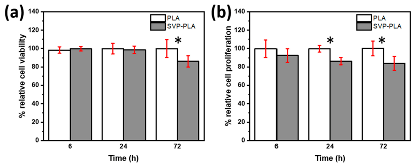 Polymers 13 00847 g004