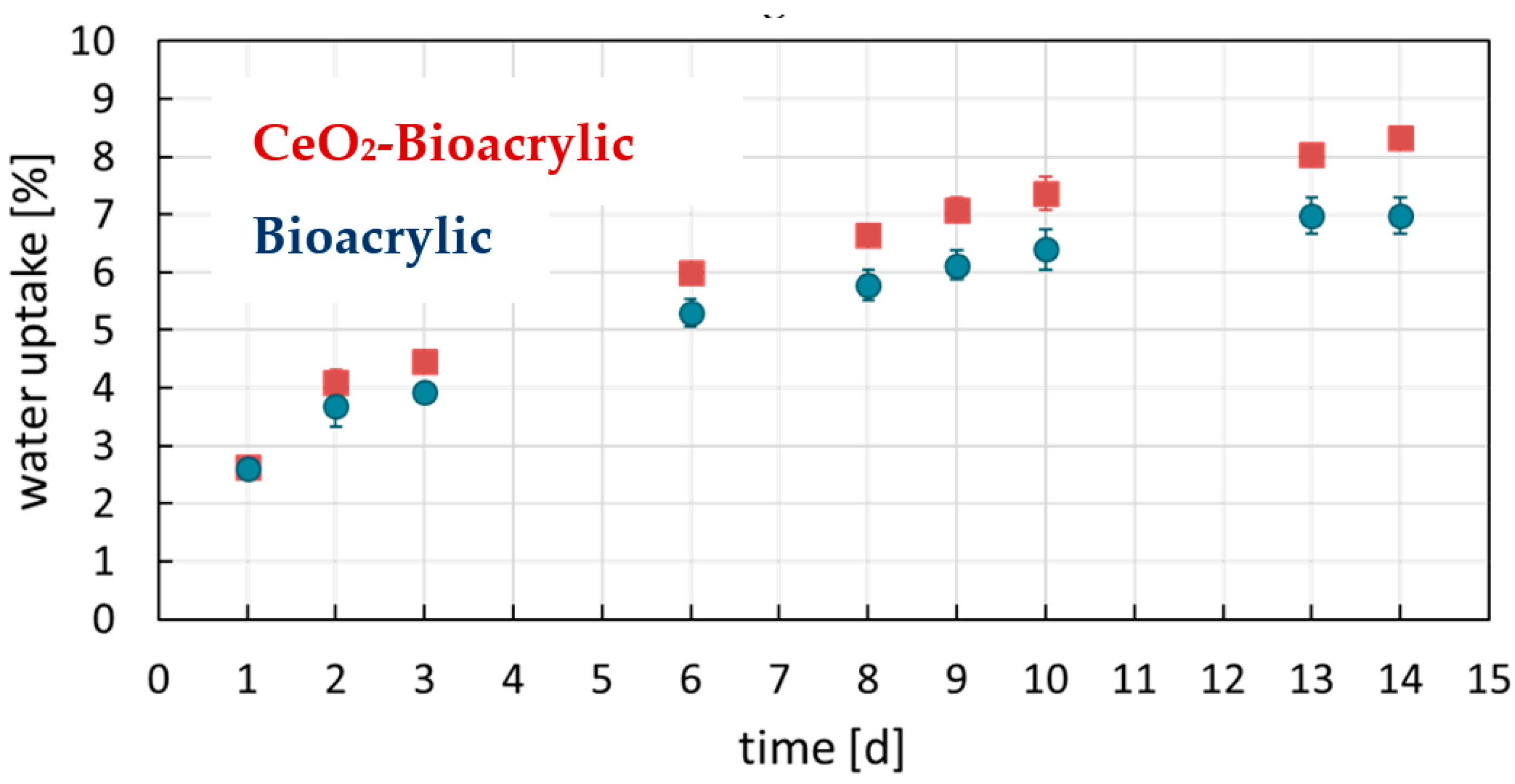 Polymers 13 00848 g004 Polymers 13 00848 g004