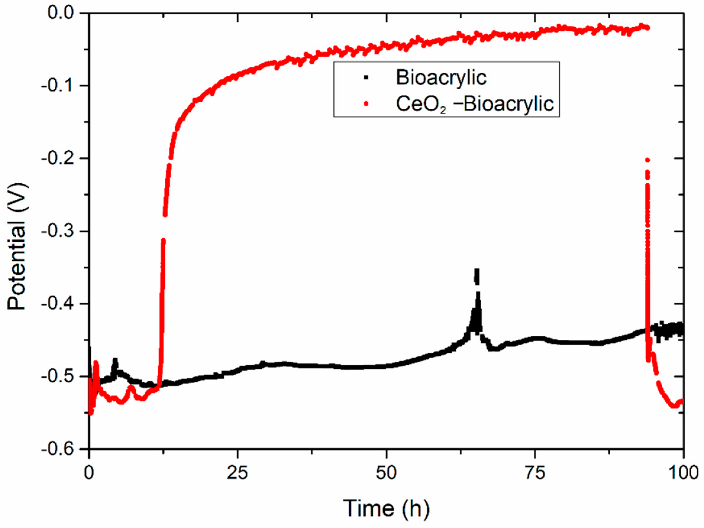 Polymers 13 00848 g006 Polymers 13 00848 g006