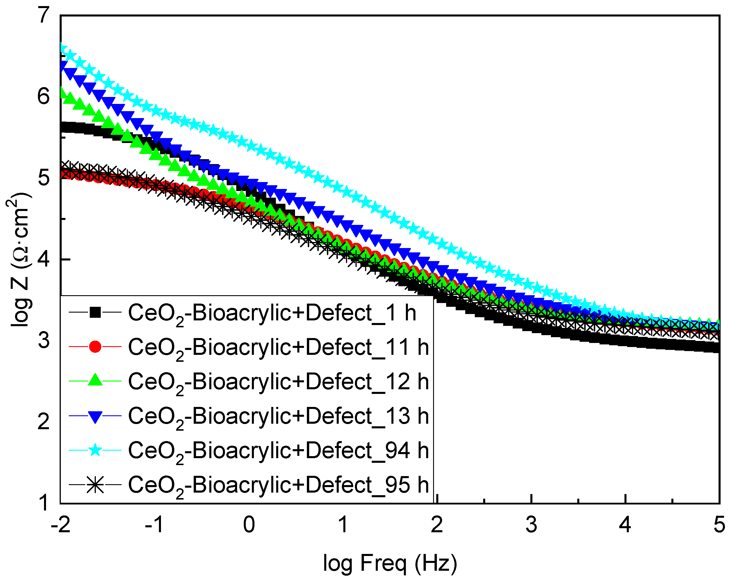 Polymers 13 00848 g007 Polymers 13 00848 g007