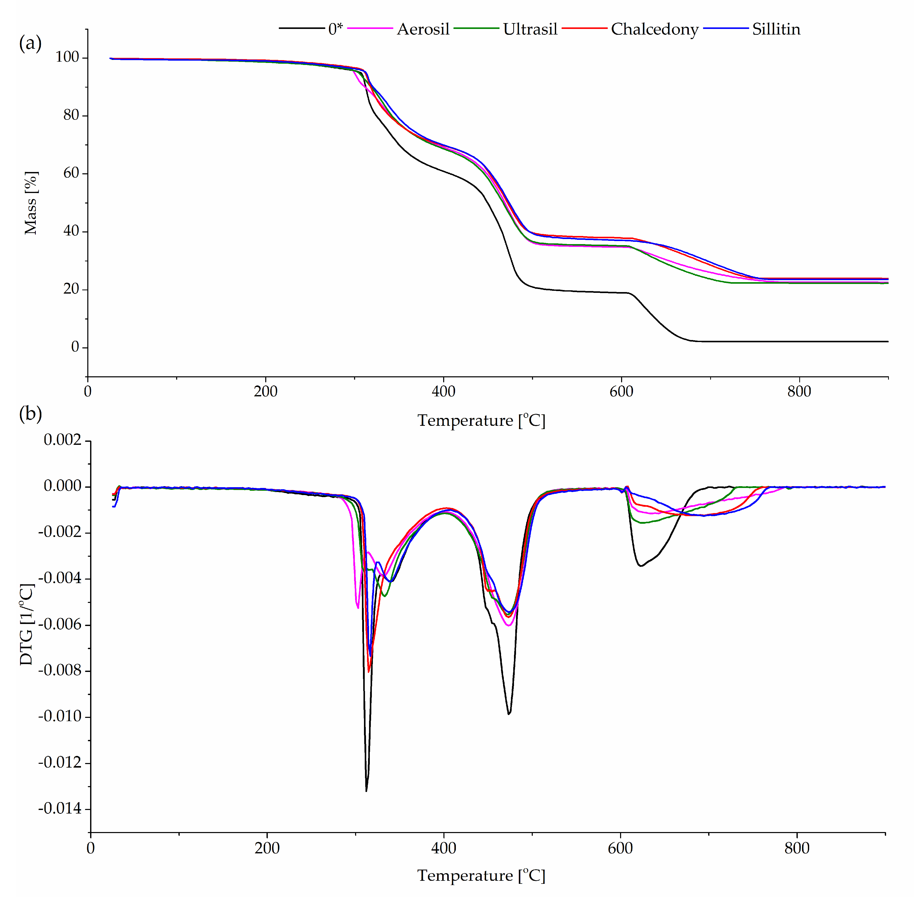 Polymers 13 00853 g007 Polymers 13 00853 g007