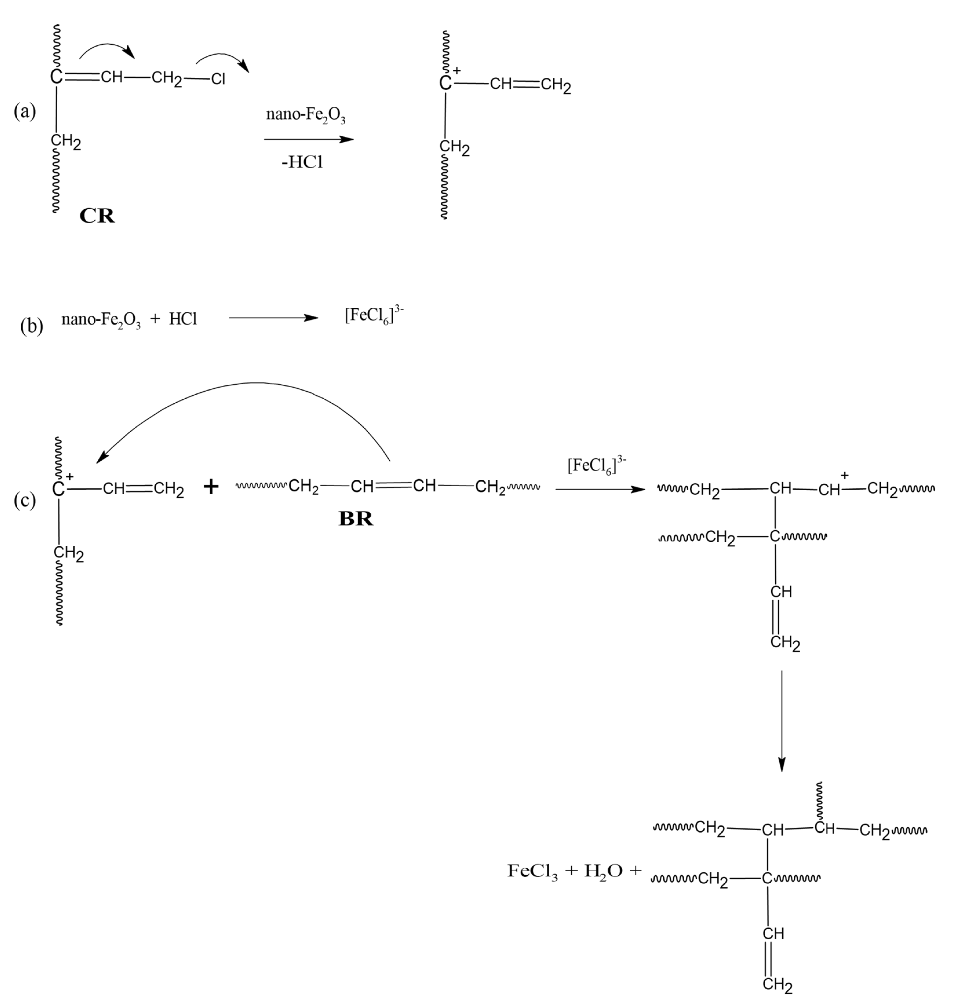Polymers 13 00853 sch001 Polymers 13 00853 sch001