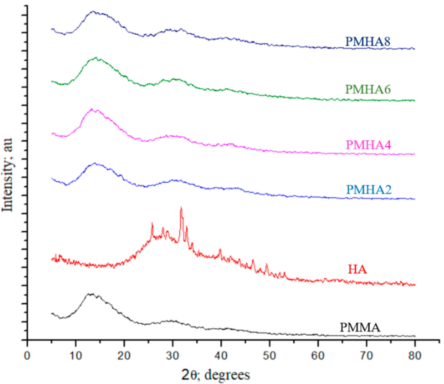 Polymers 13 00857 g001 Polymers 13 00857 g001