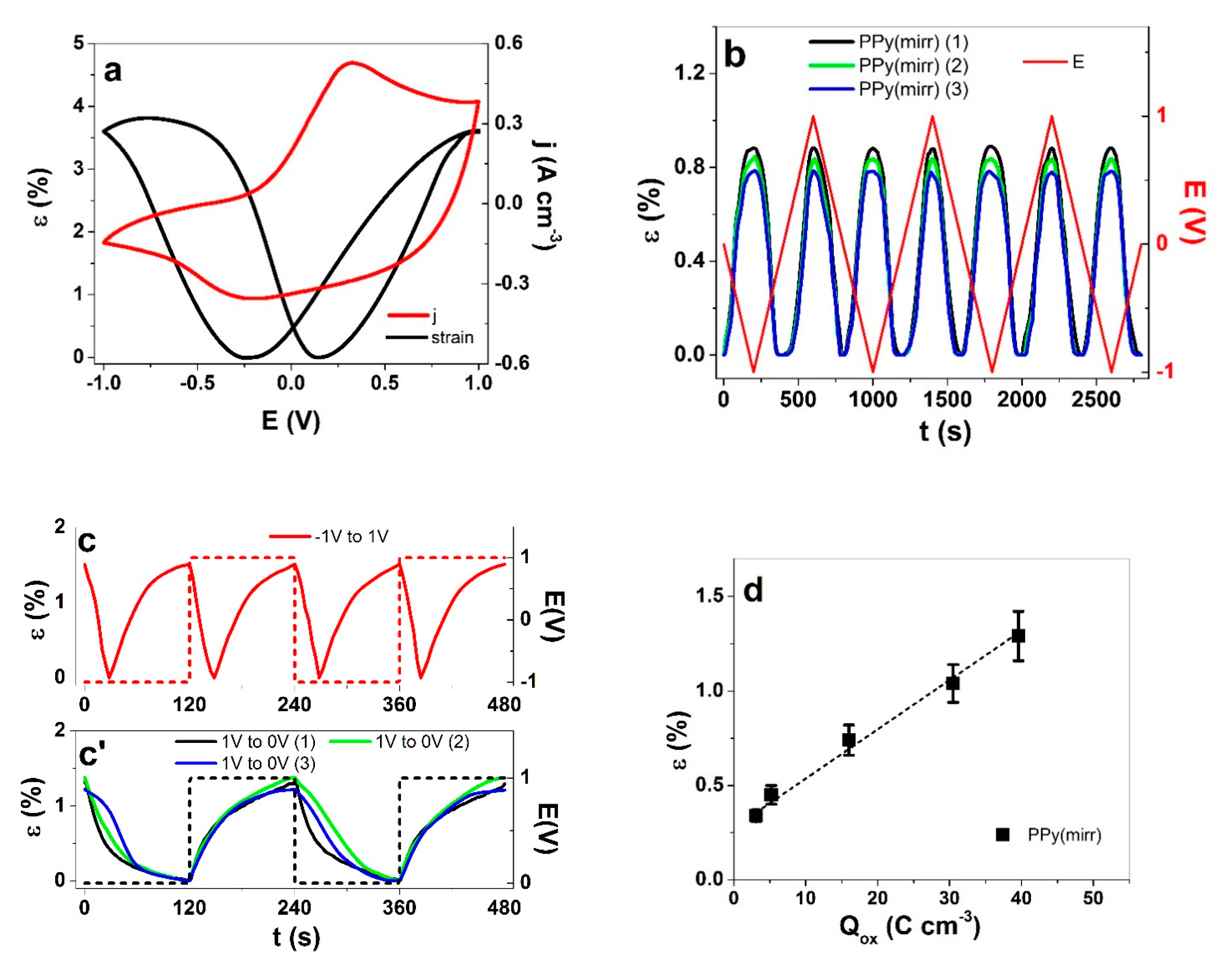 Polymers 13 00861 g009