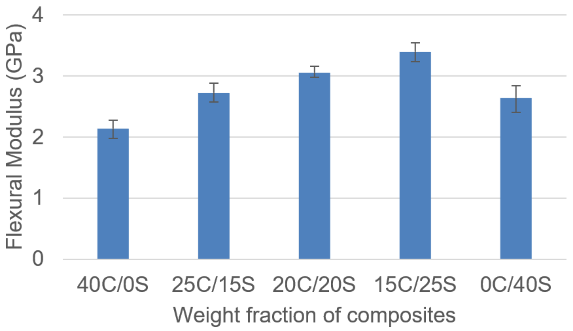 Polymers 13 00864 g008