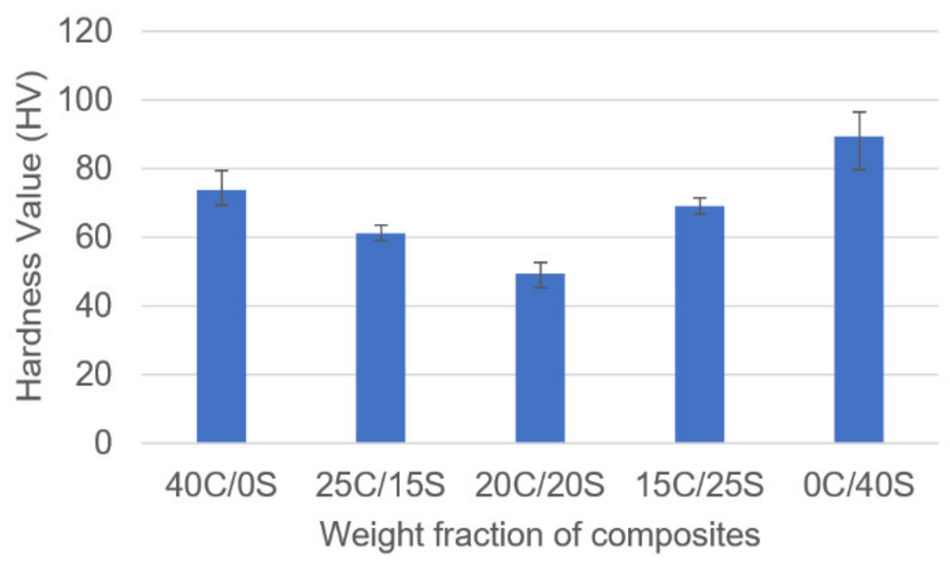 Polymers 13 00864 g010