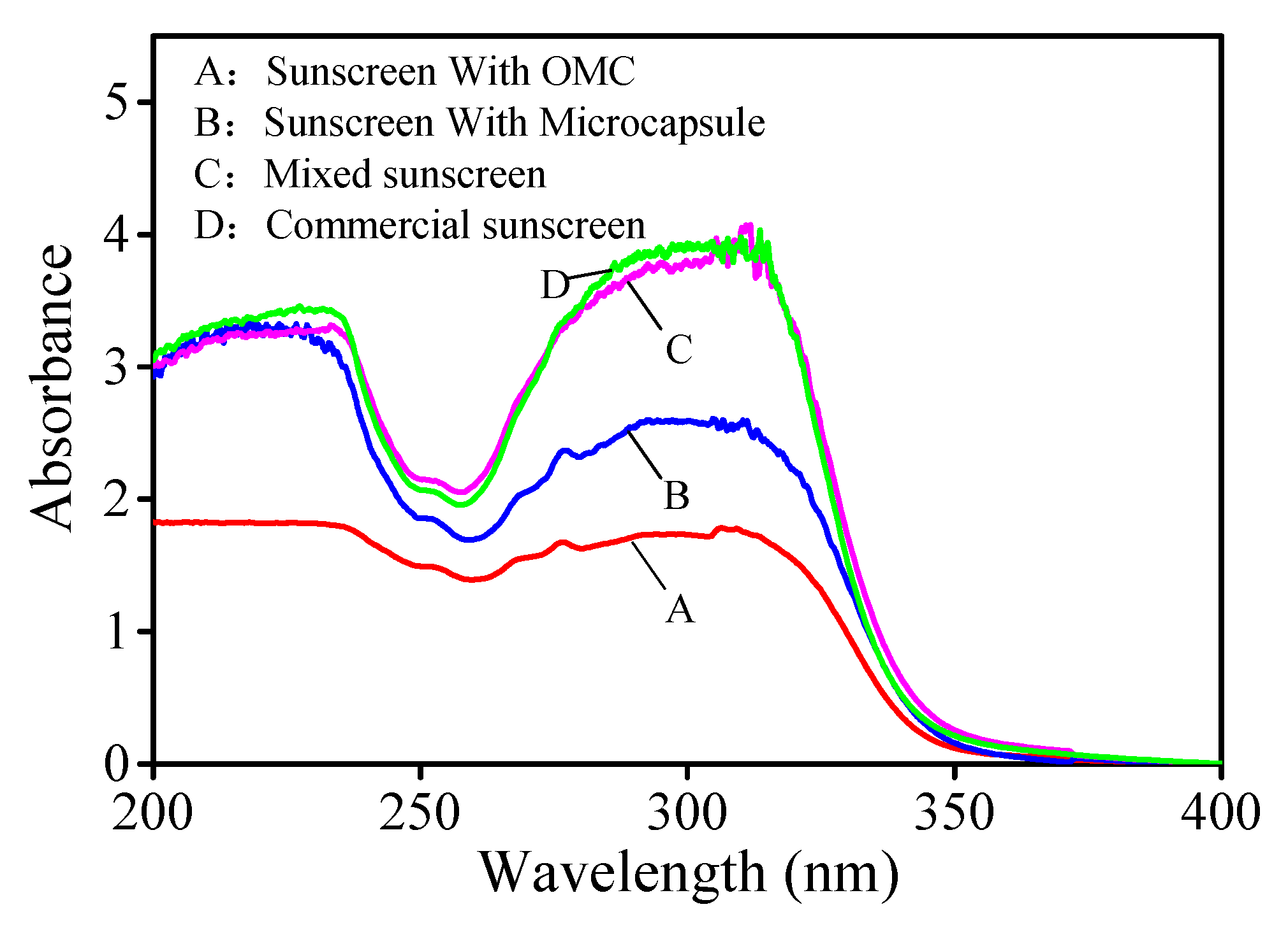 Polymers 13 00866 g013