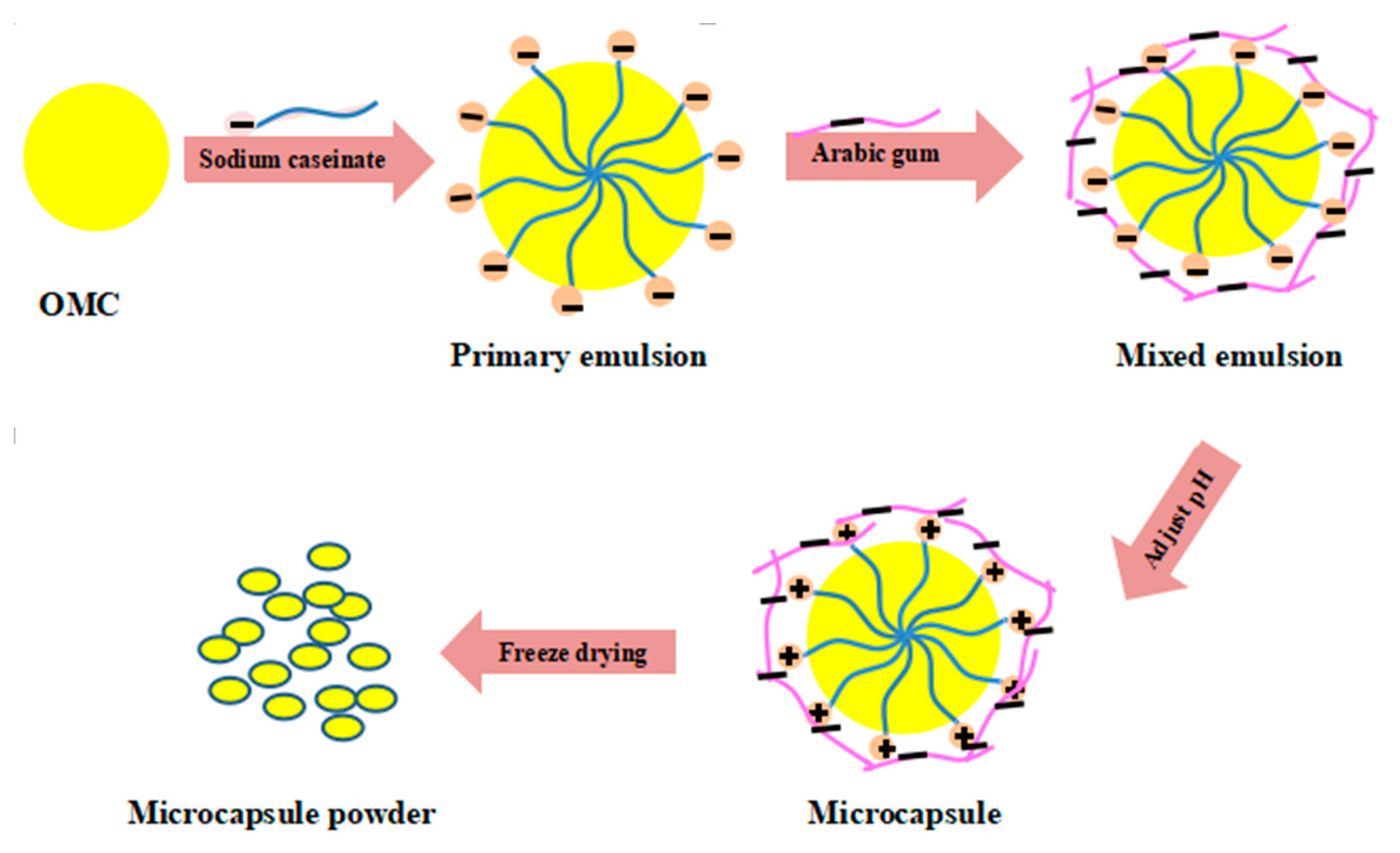 Polymers 13 00866 sch001