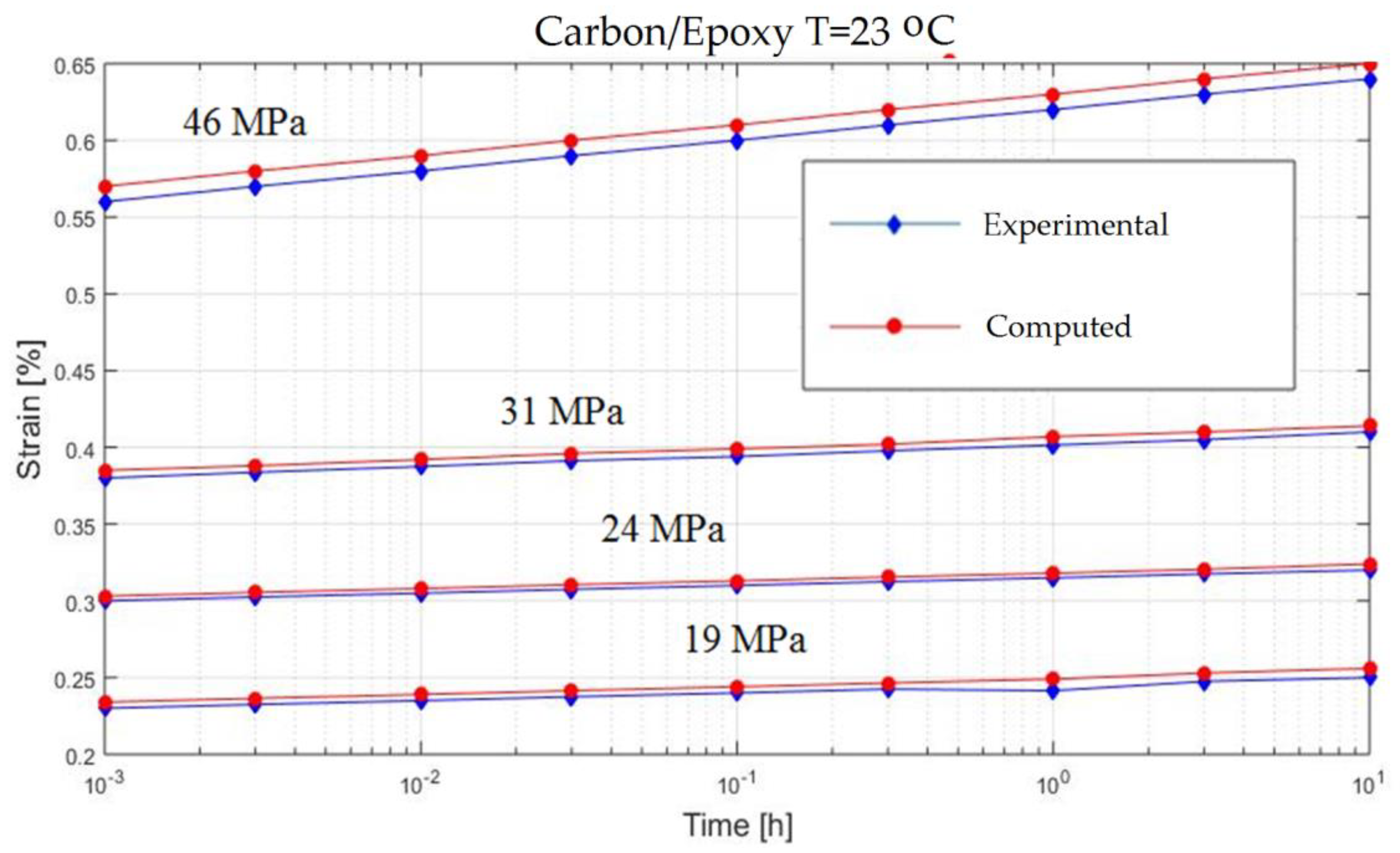 Polymers 13 00867 g002 Polymers 13 00867 g002