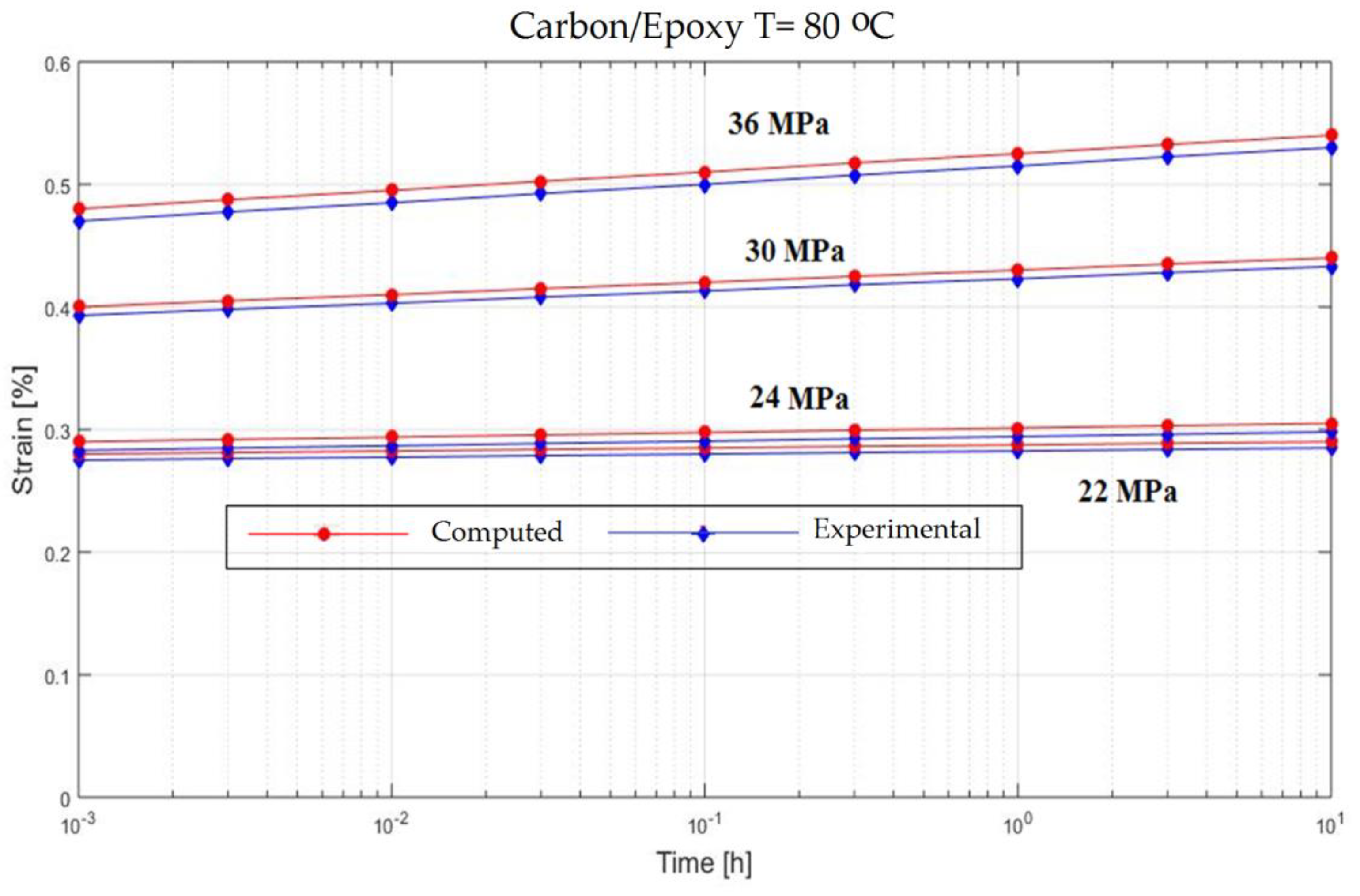 Polymers 13 00867 g003 Polymers 13 00867 g003