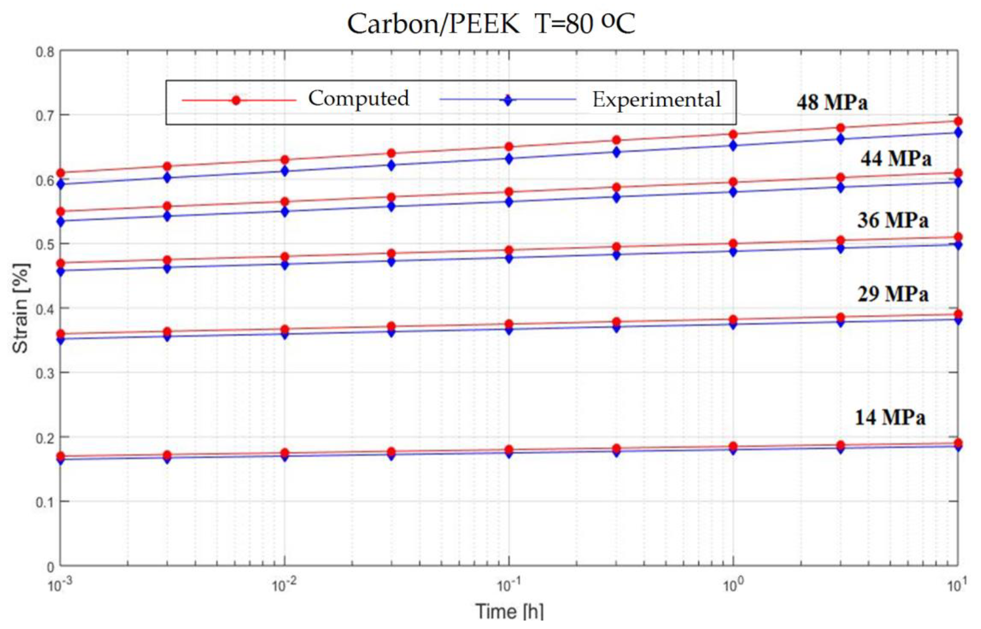 Polymers 13 00867 g006 Polymers 13 00867 g006