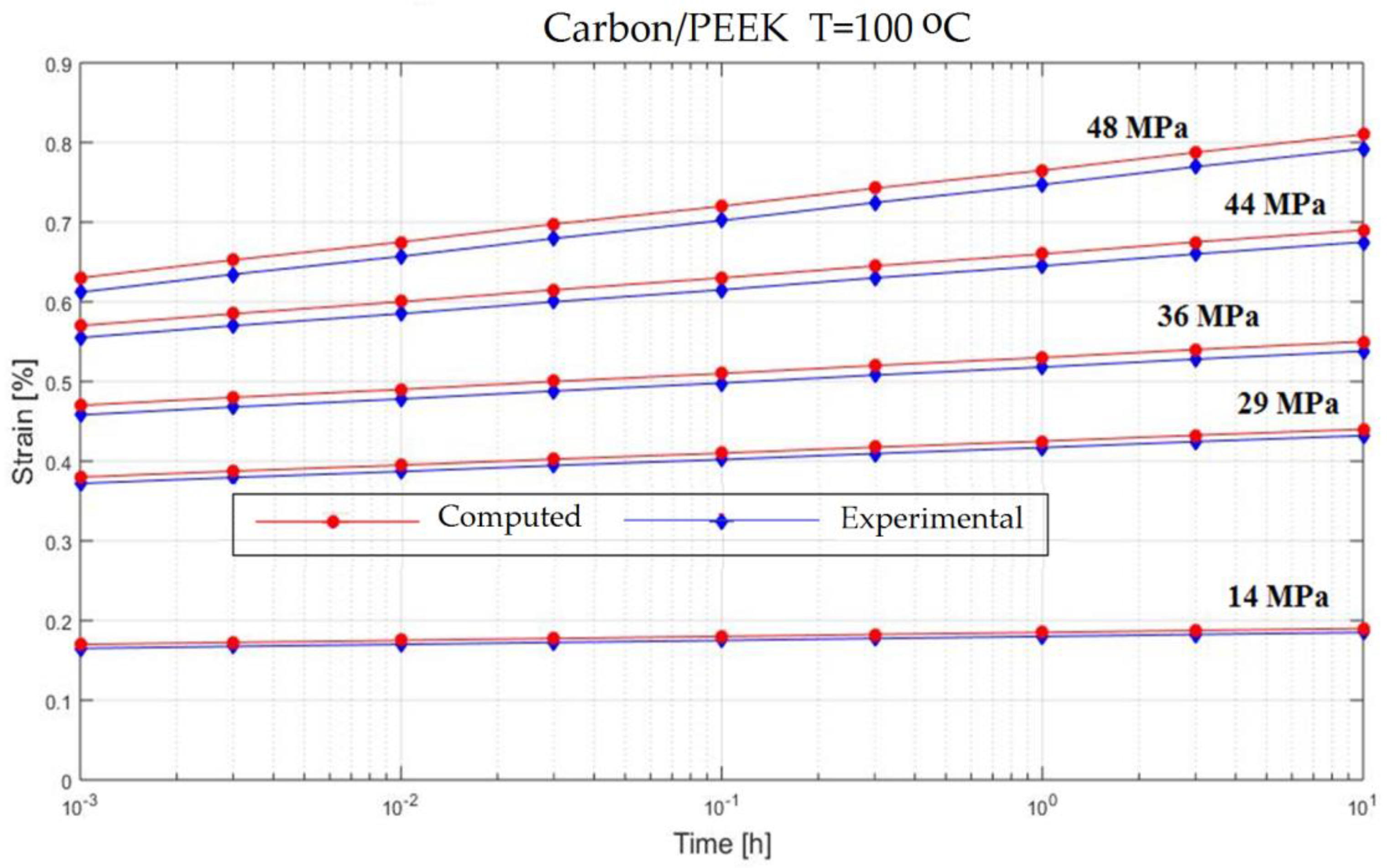 Polymers 13 00867 g007 Polymers 13 00867 g007