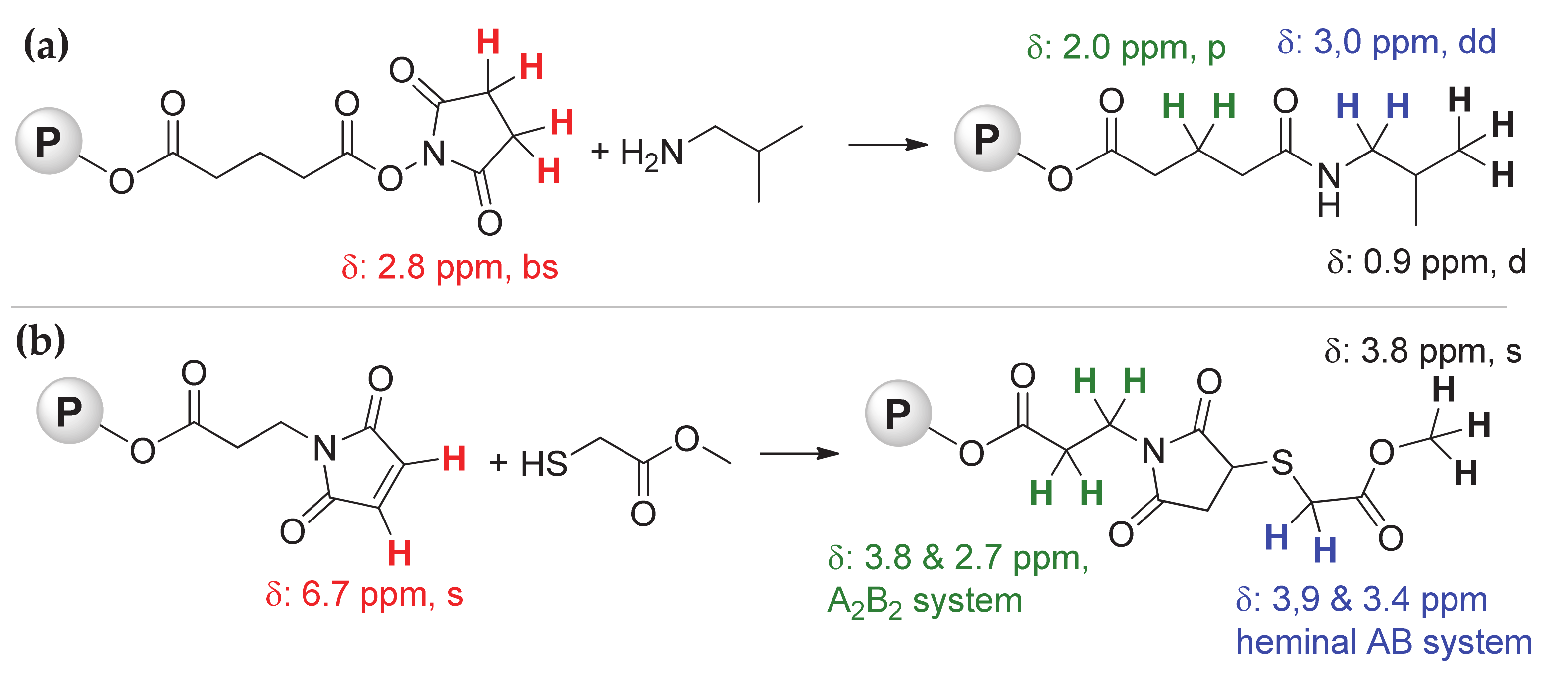 Polymers 13 00868 sch003