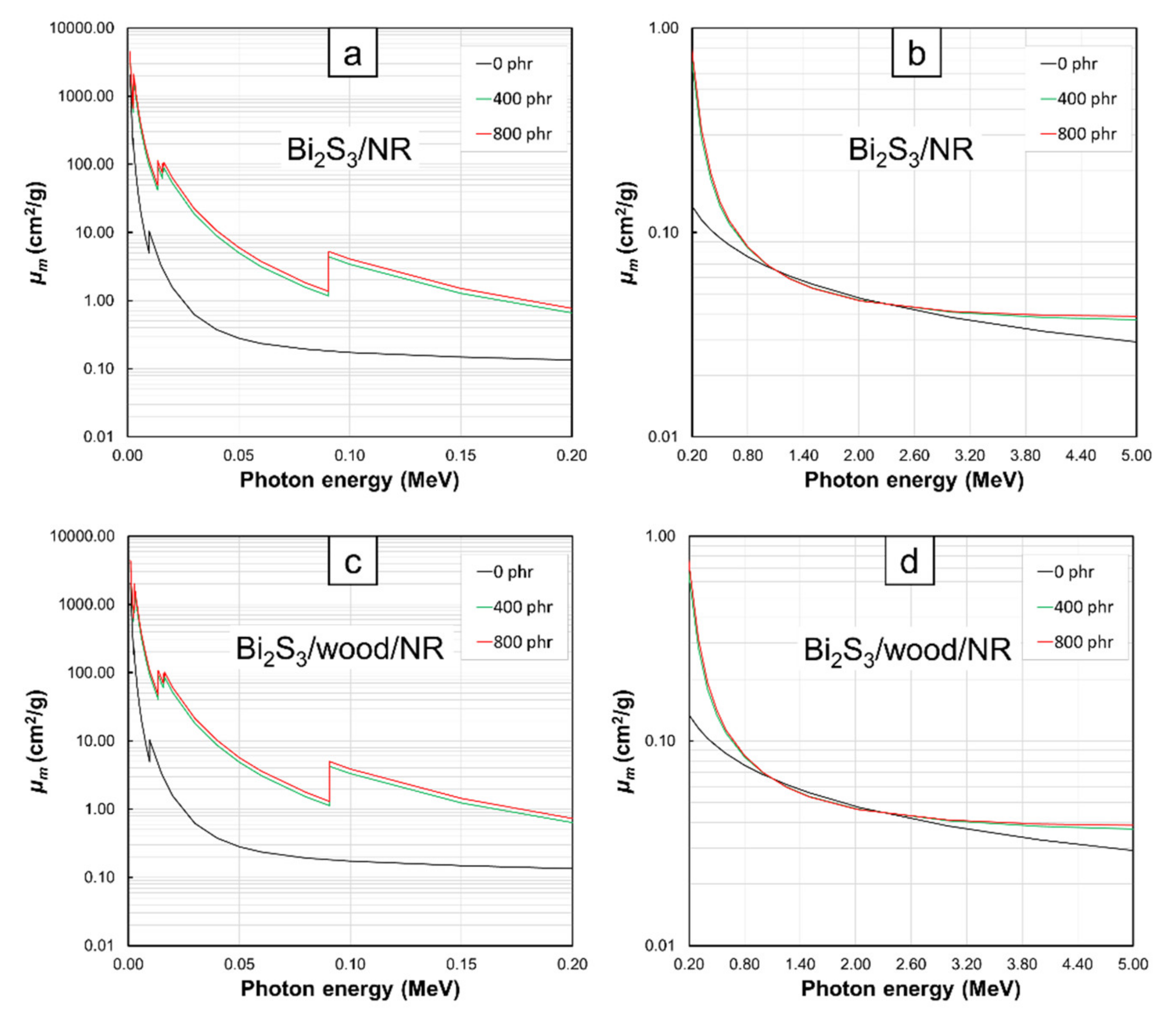 Polymers 13 00869 g002 Polymers 13 00869 g002